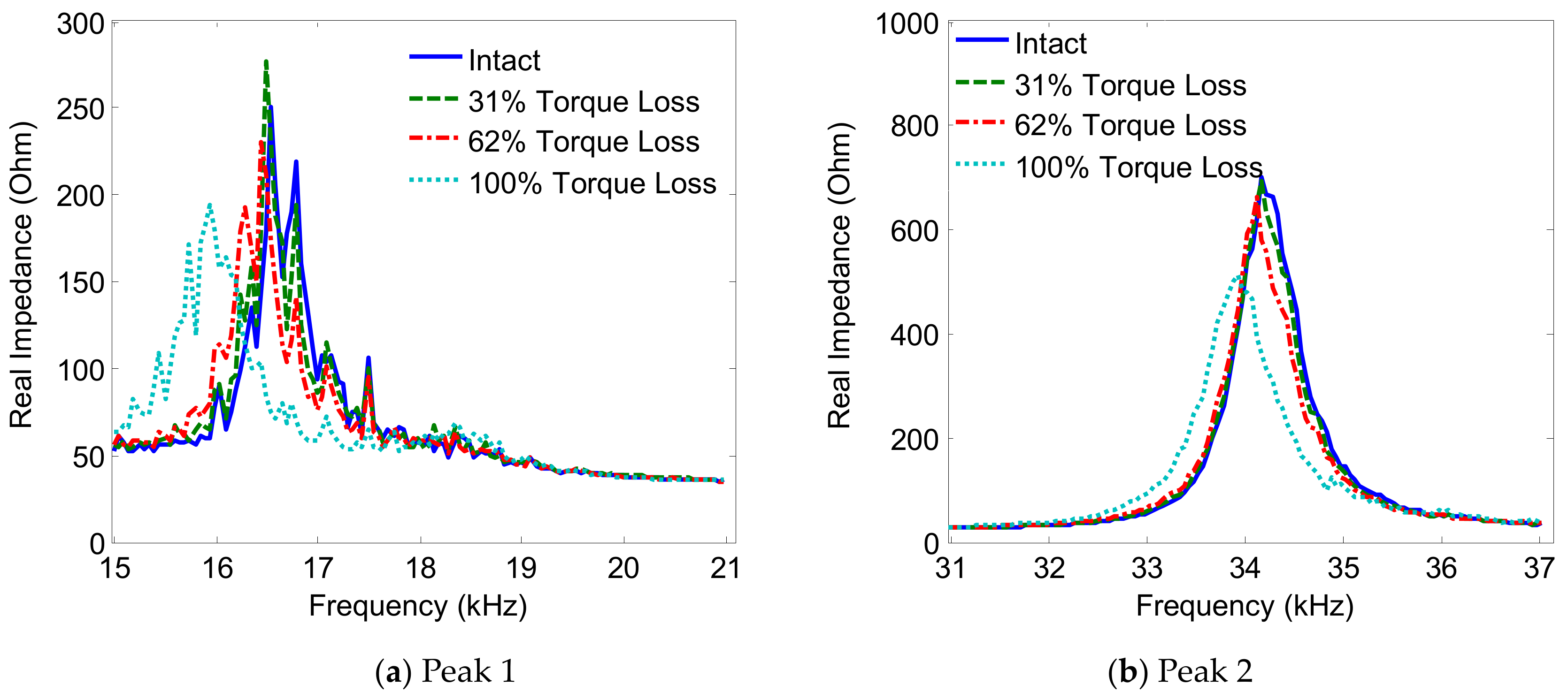 Sensors 19 03670 g015