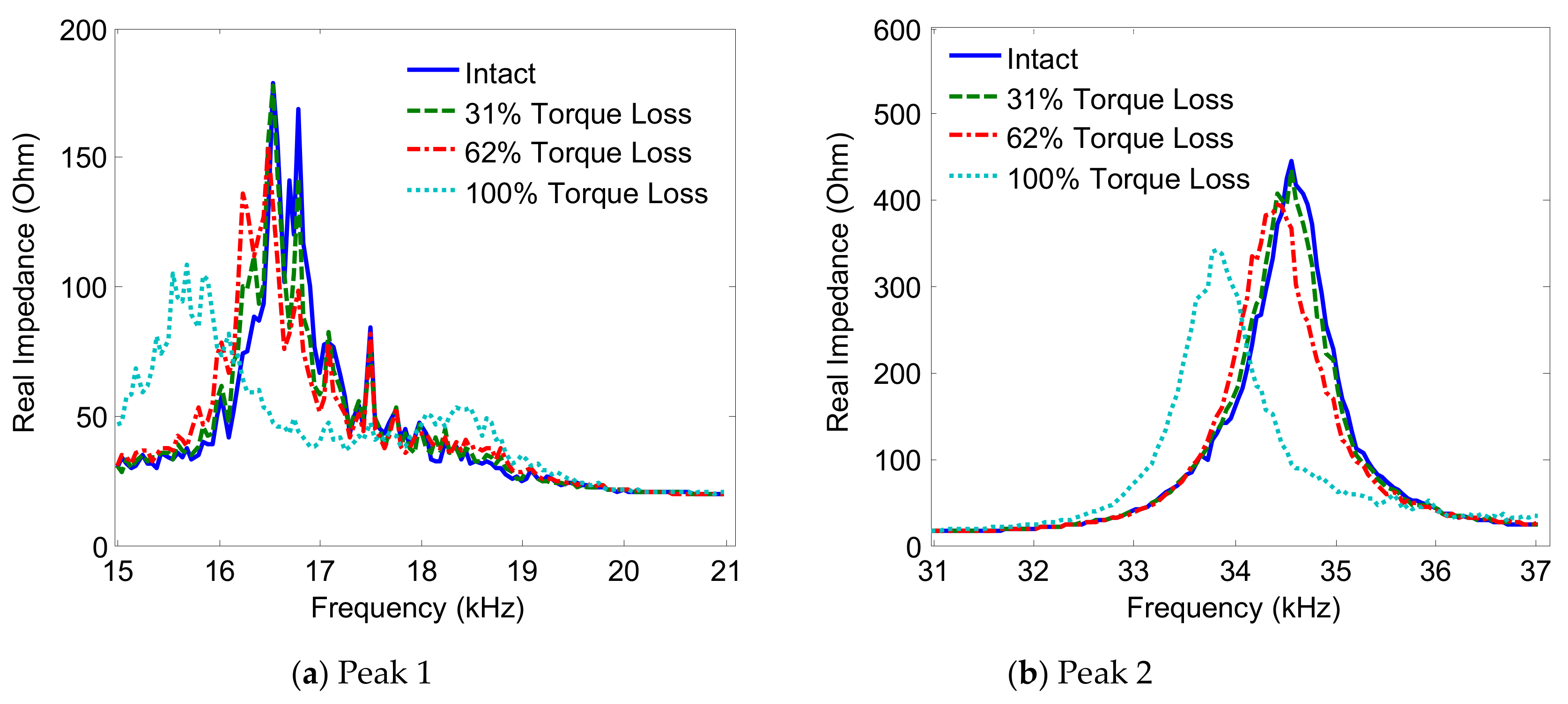 Sensors 19 03670 g016