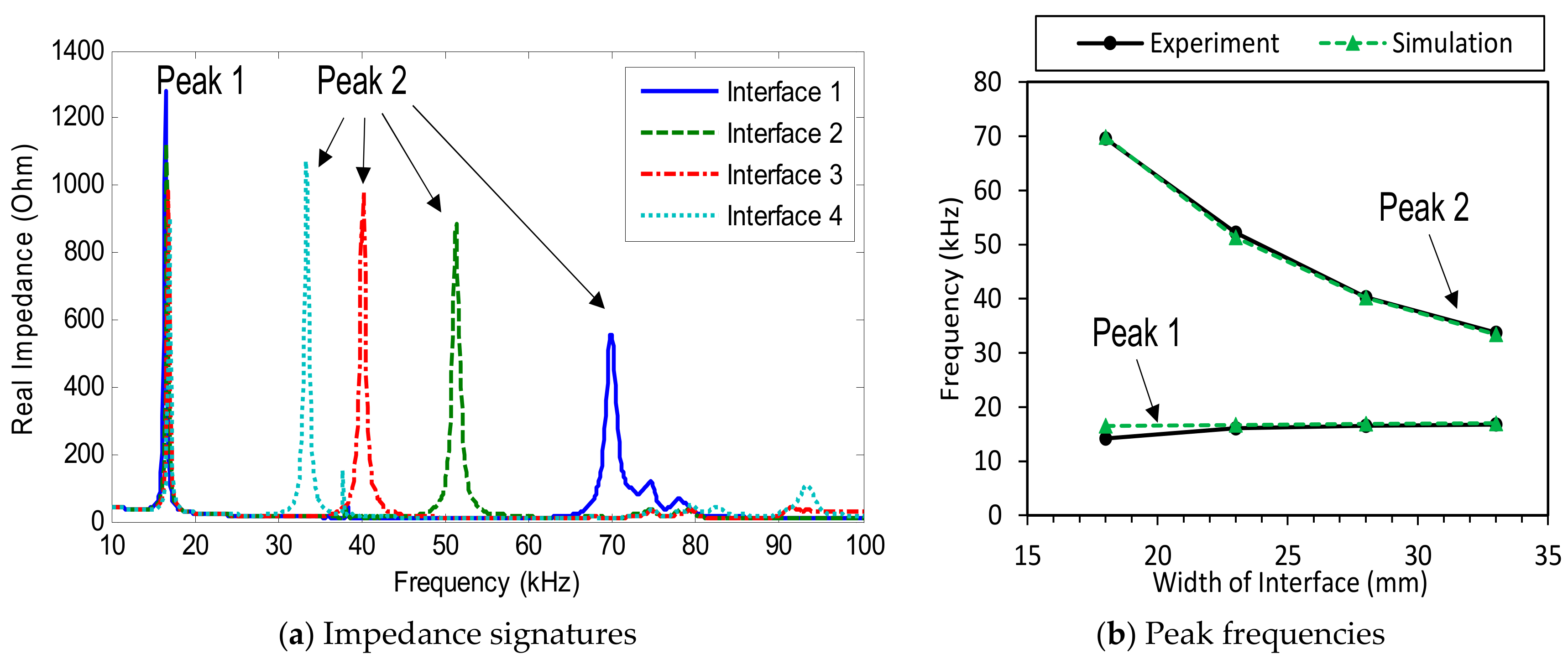 Sensors 19 03670 g023