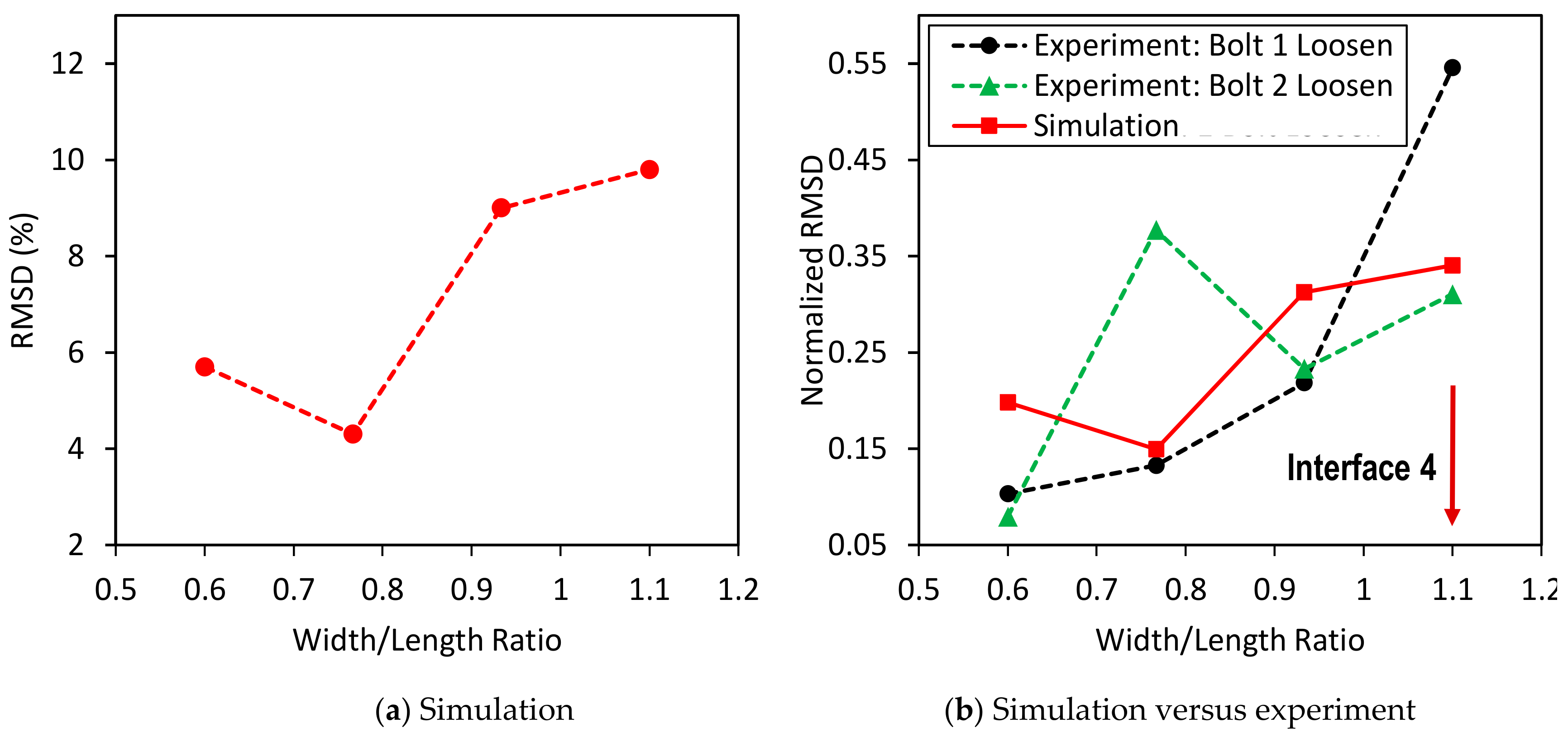 Sensors 19 03670 g027