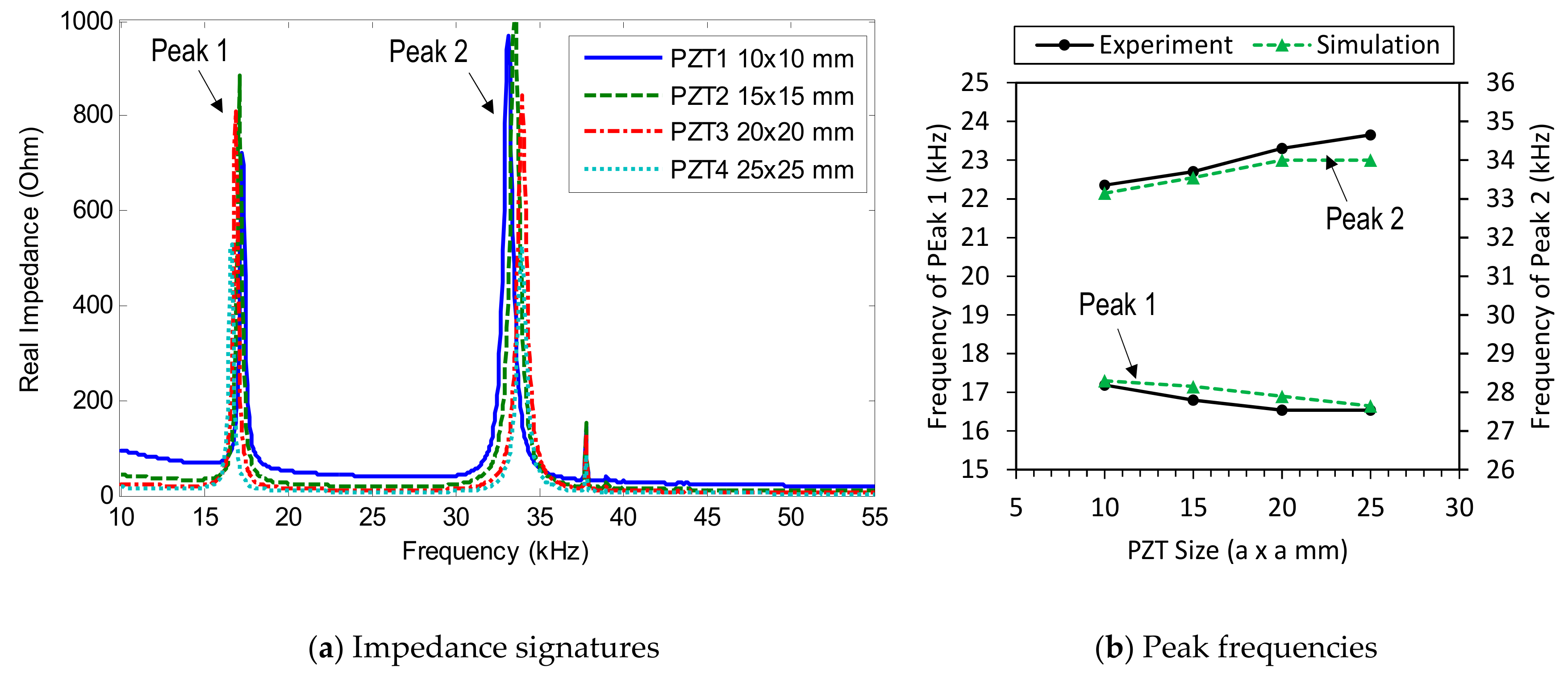 Sensors 19 03670 g028