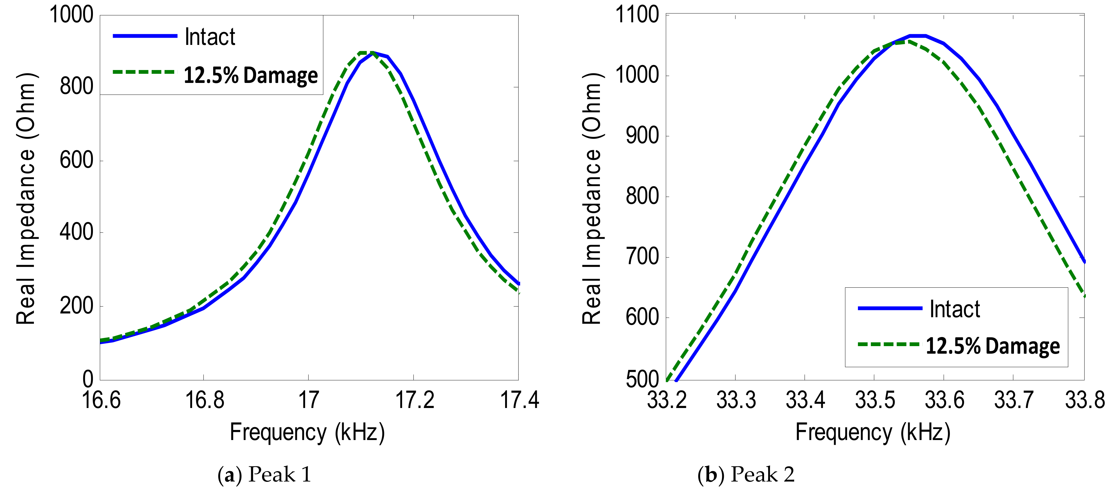 Sensors 19 03670 g029