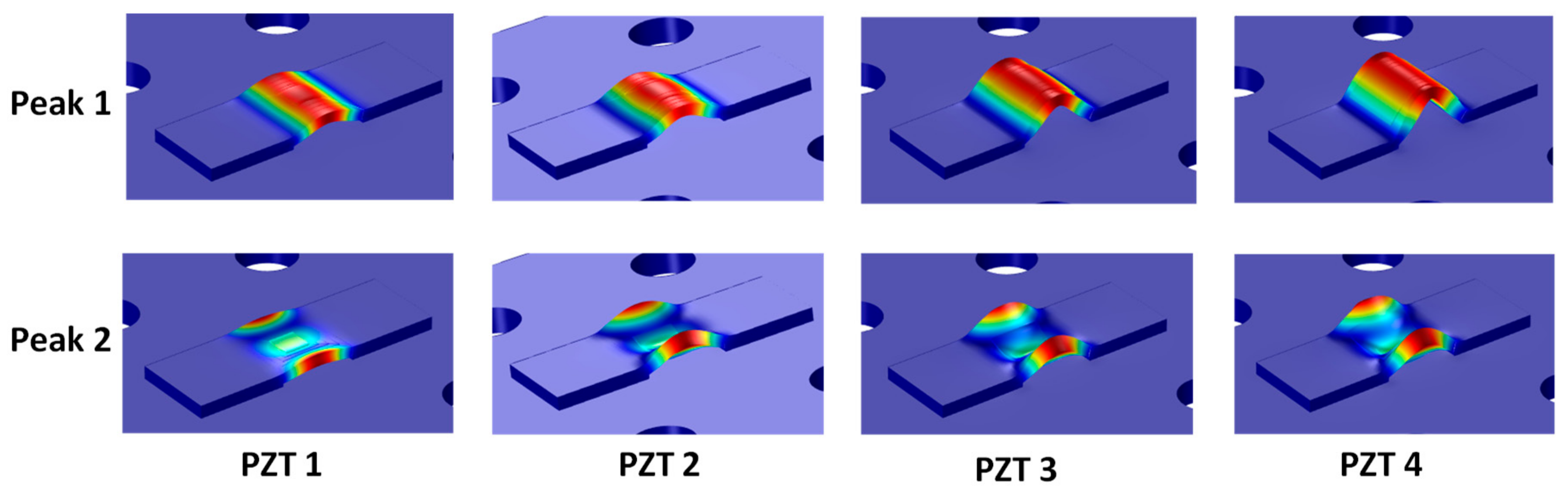 Sensors 19 03670 g031