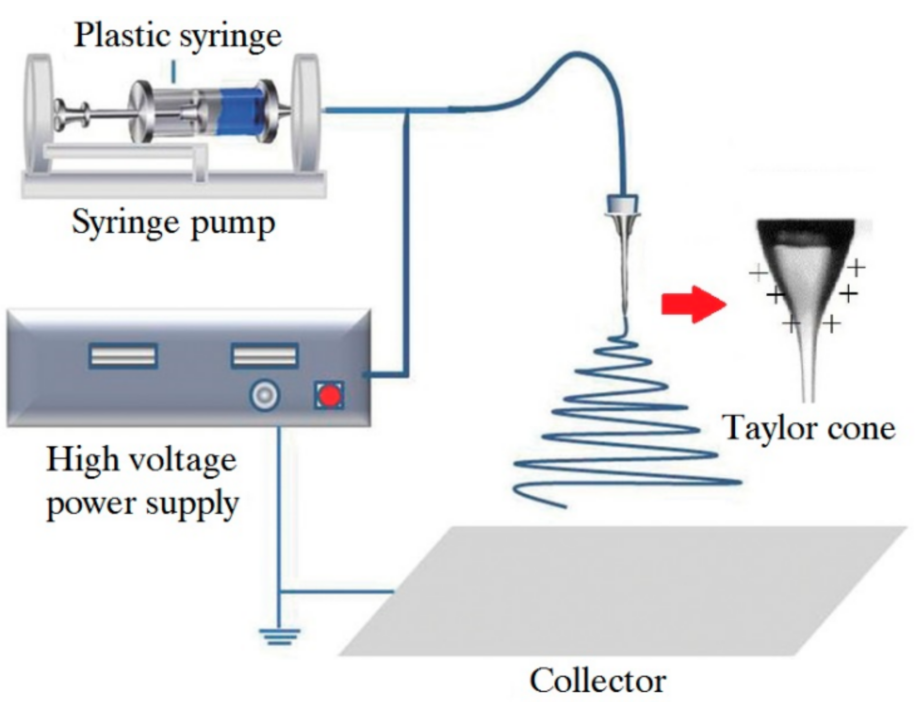 Sensors | Free Full-Text | Electrochemical Sensors Fabricated by