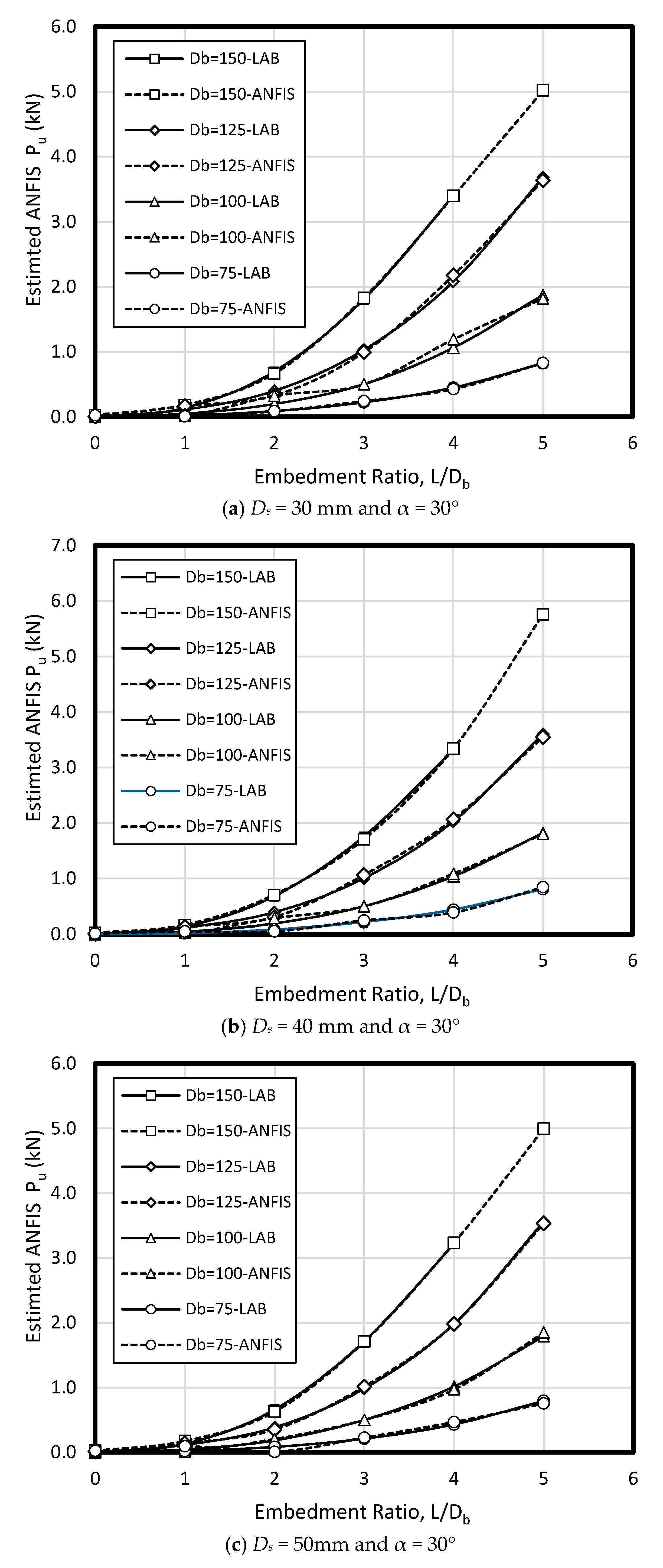 Sensors Free Full Text Prediction Of Pullout Behavior Of Belled Piles Through Various Machine Learning Modelling Techniques Html