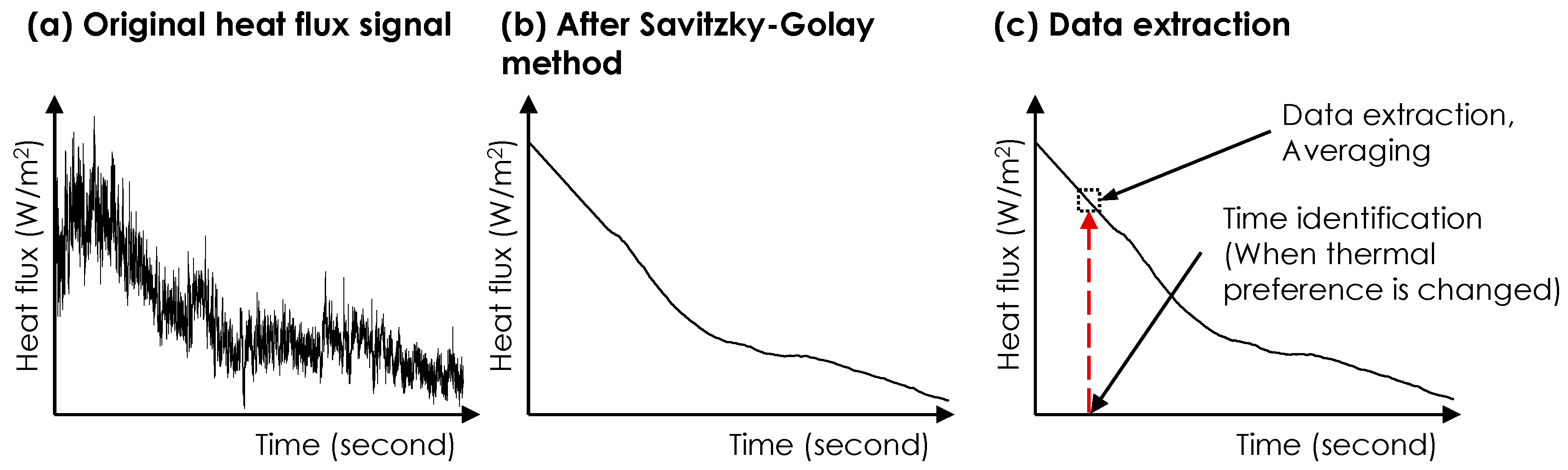 Sensors 19 03691 g004