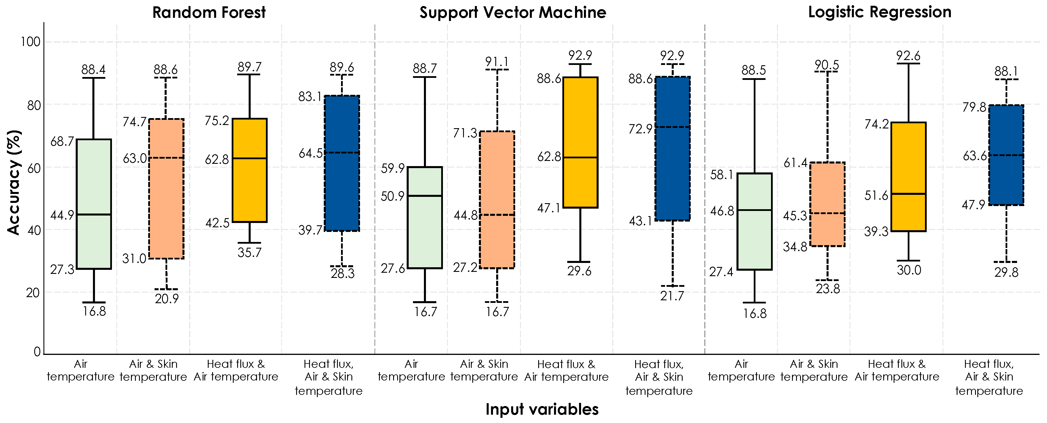Sensors 19 03691 g014