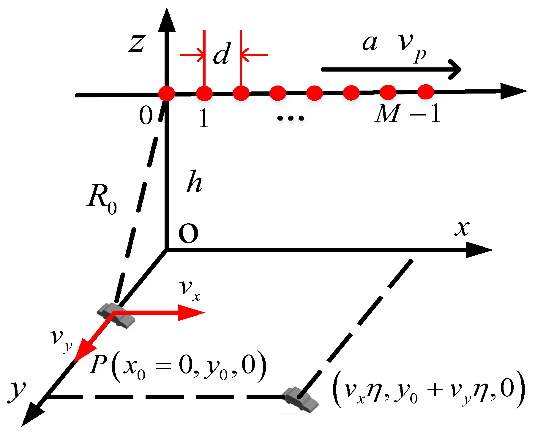 Sensors 19 03695 g001