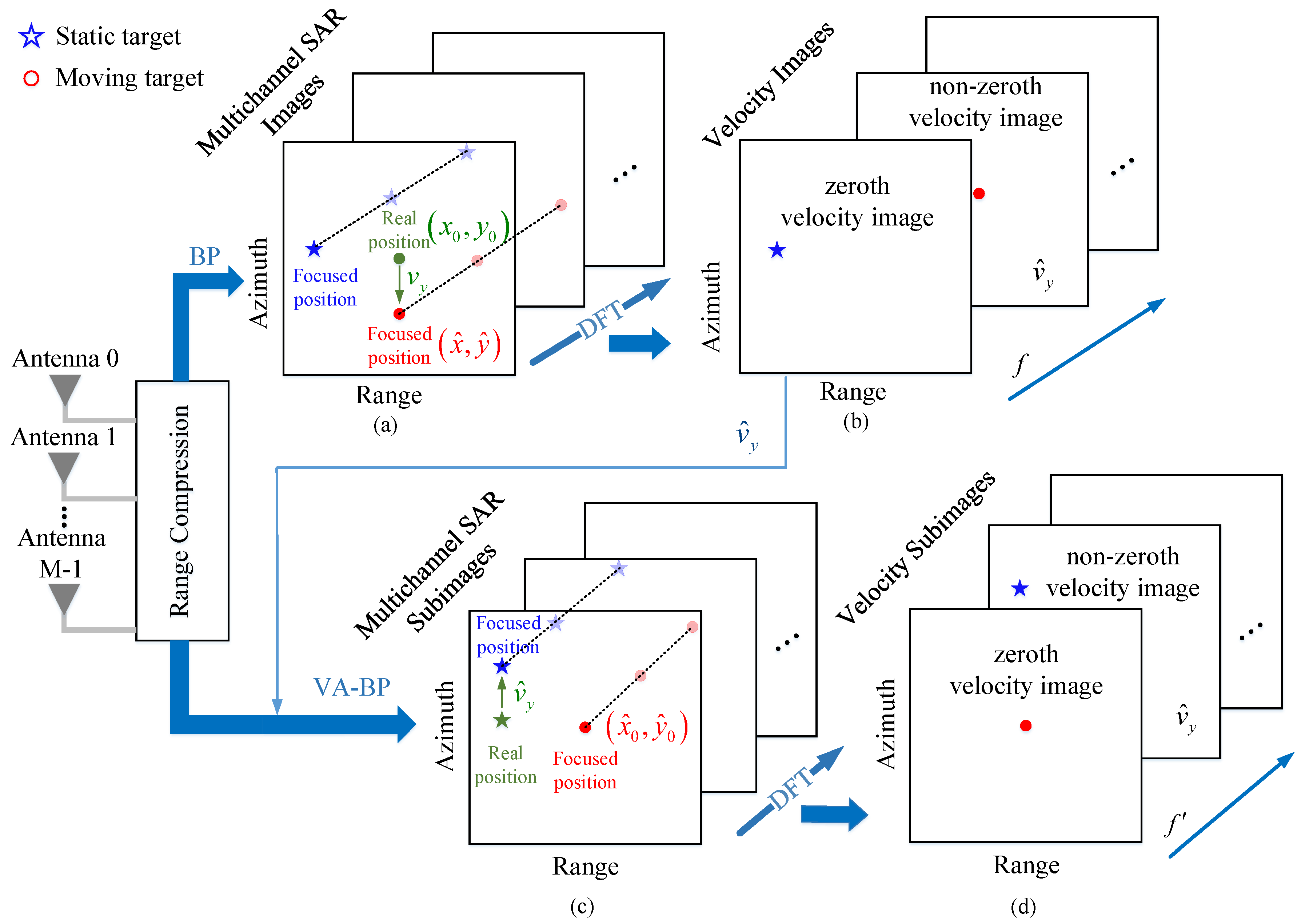 Sensors 19 03695 g002