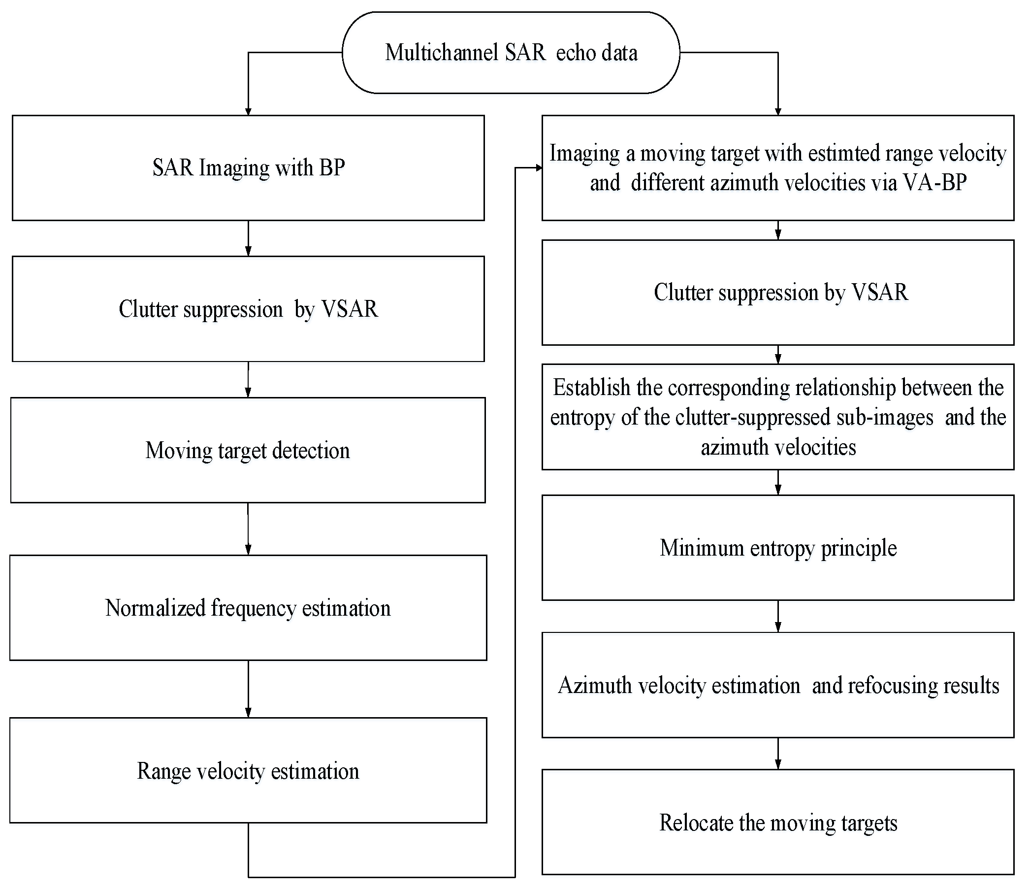 Sensors 19 03695 g003