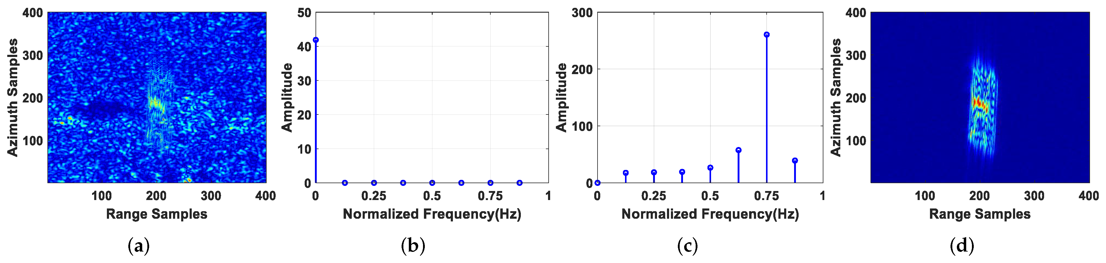 Sensors 19 03695 g011