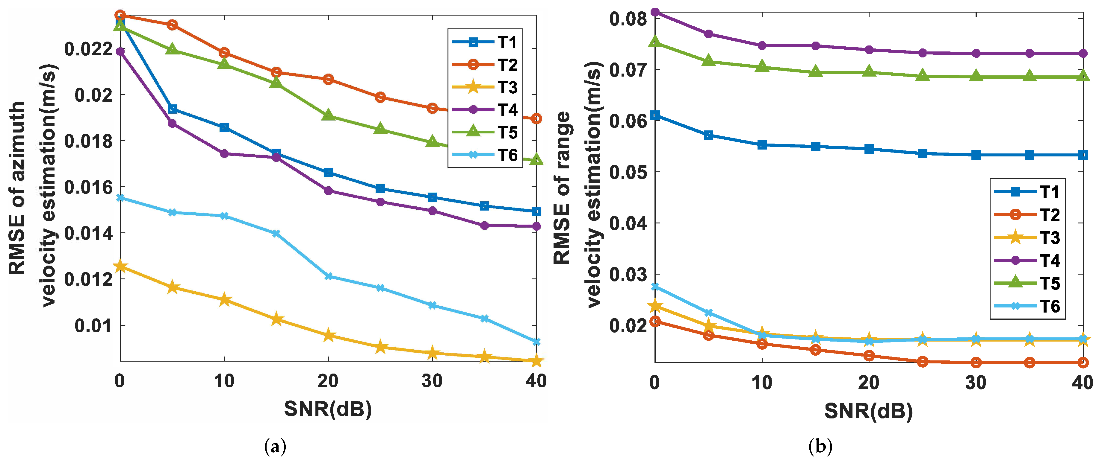 Sensors 19 03695 g013