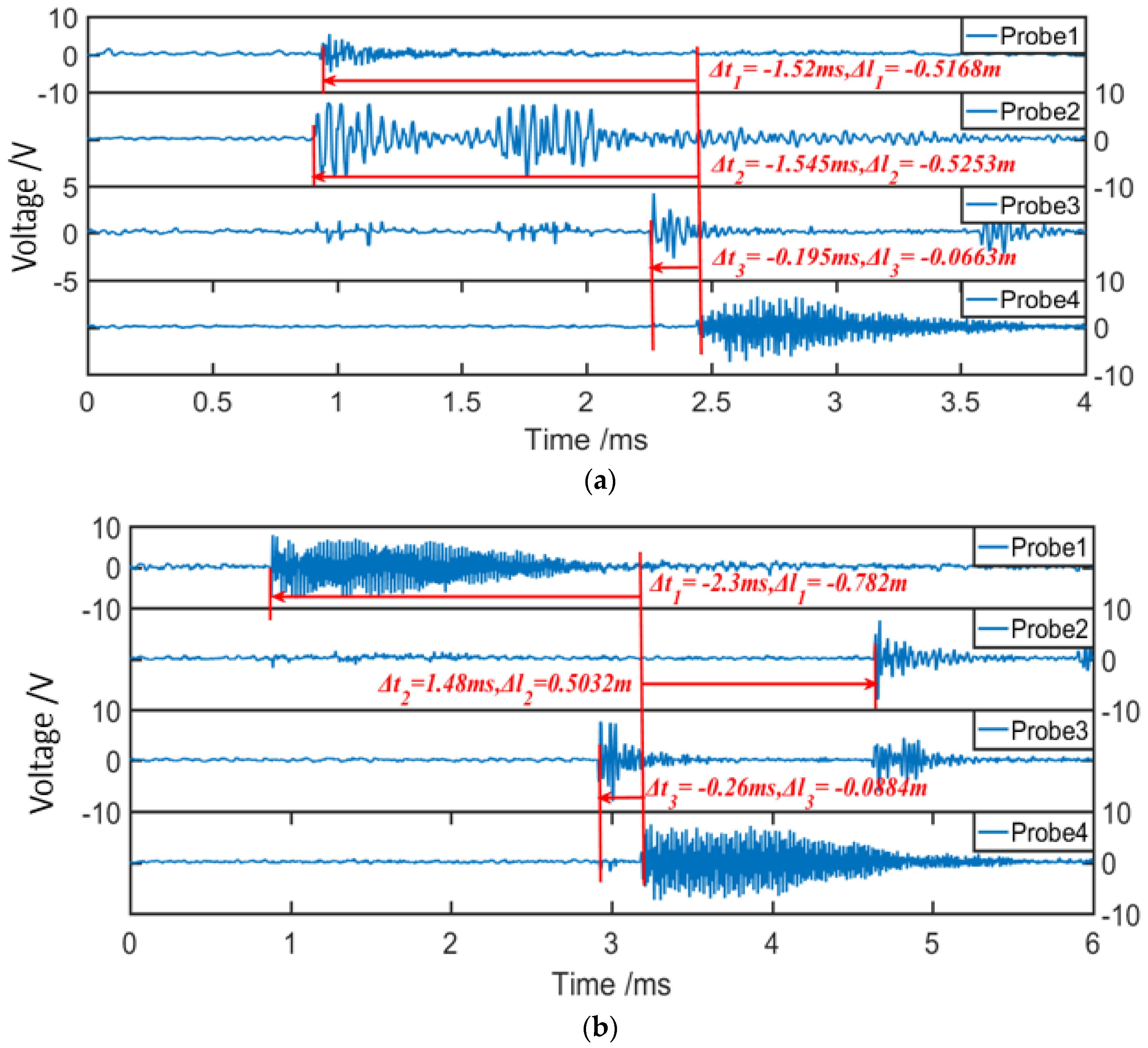 Sensors 19 03696 g004