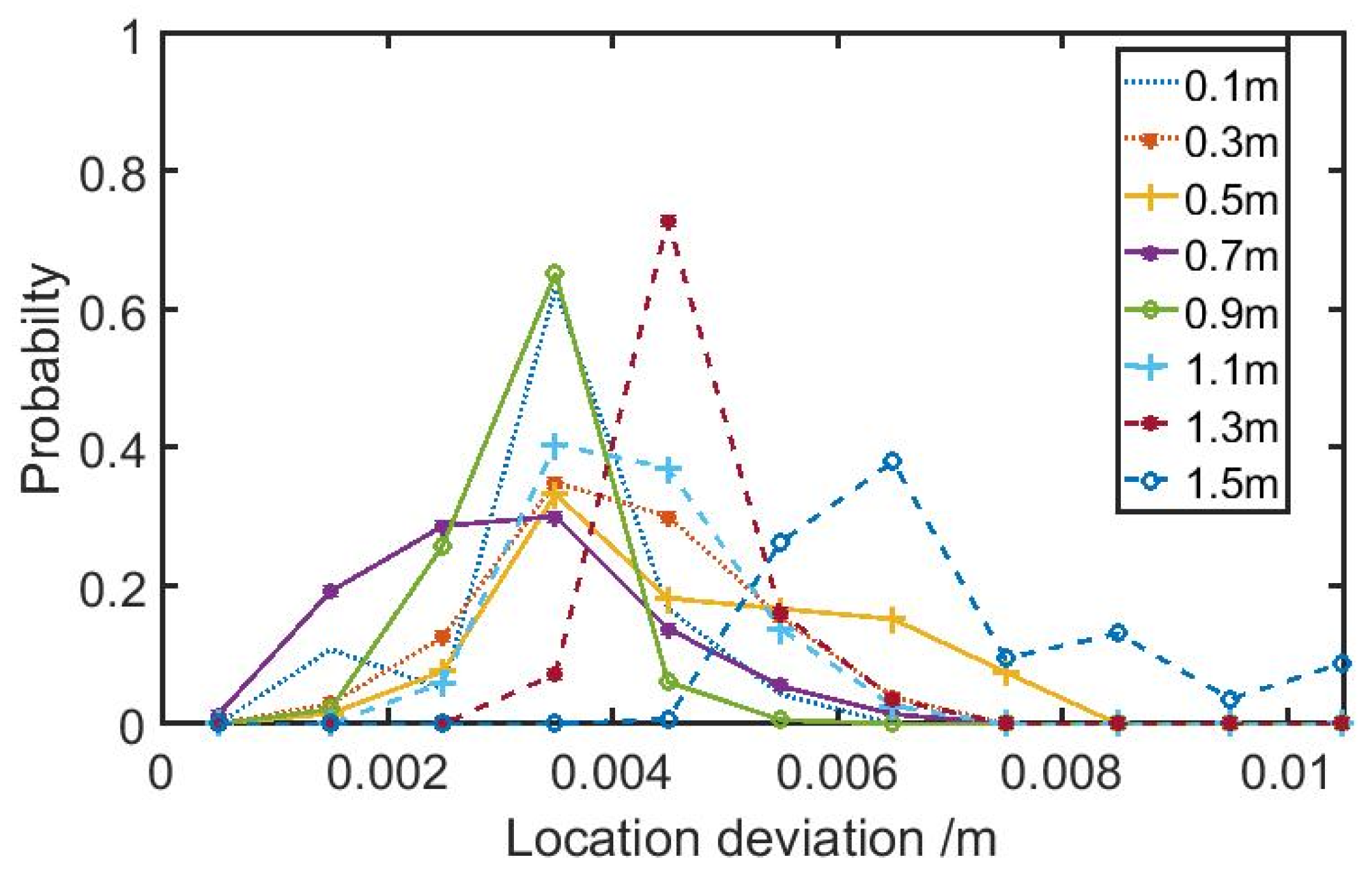 Sensors 19 03696 g005