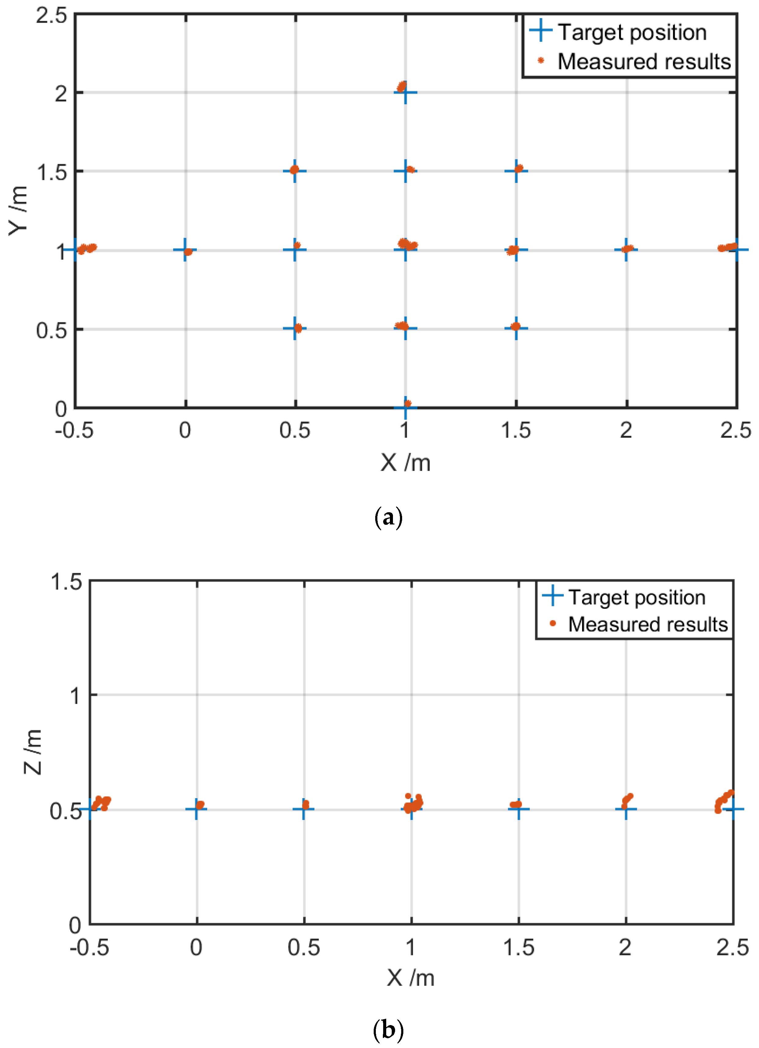Sensors 19 03696 g006a
