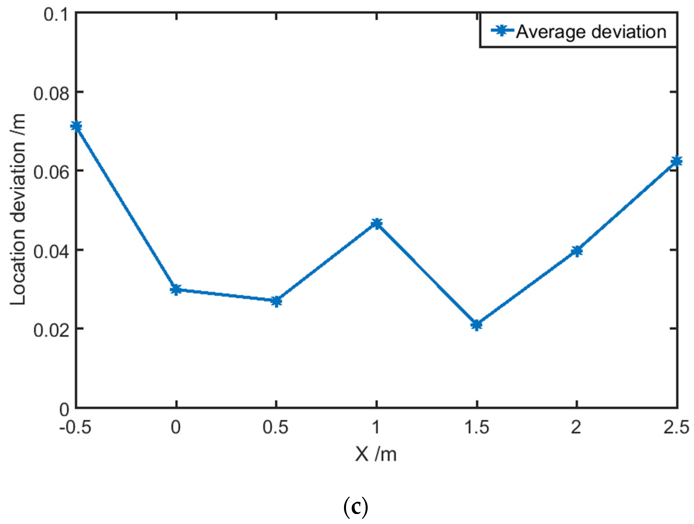 Sensors 19 03696 g006b