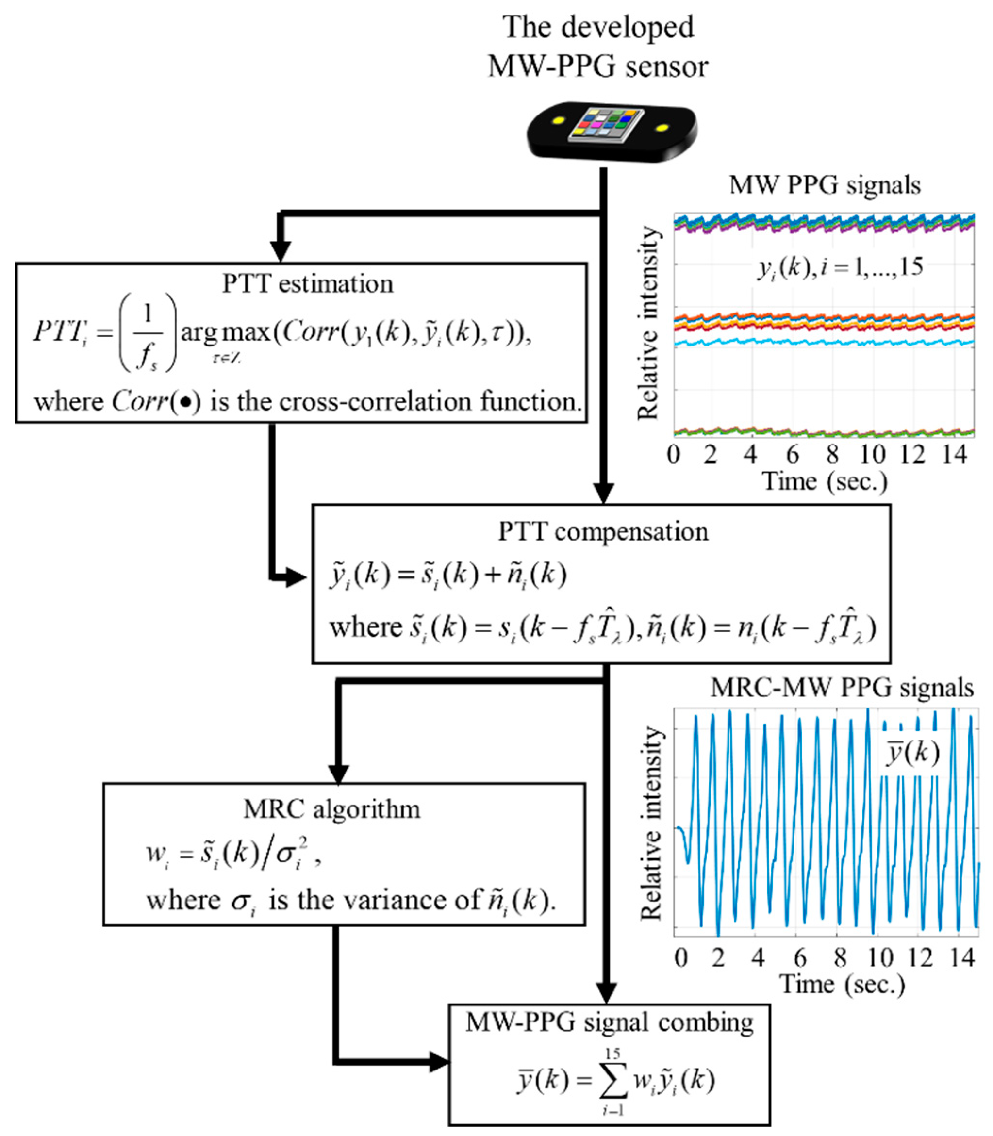 Sensors 19 03698 g003