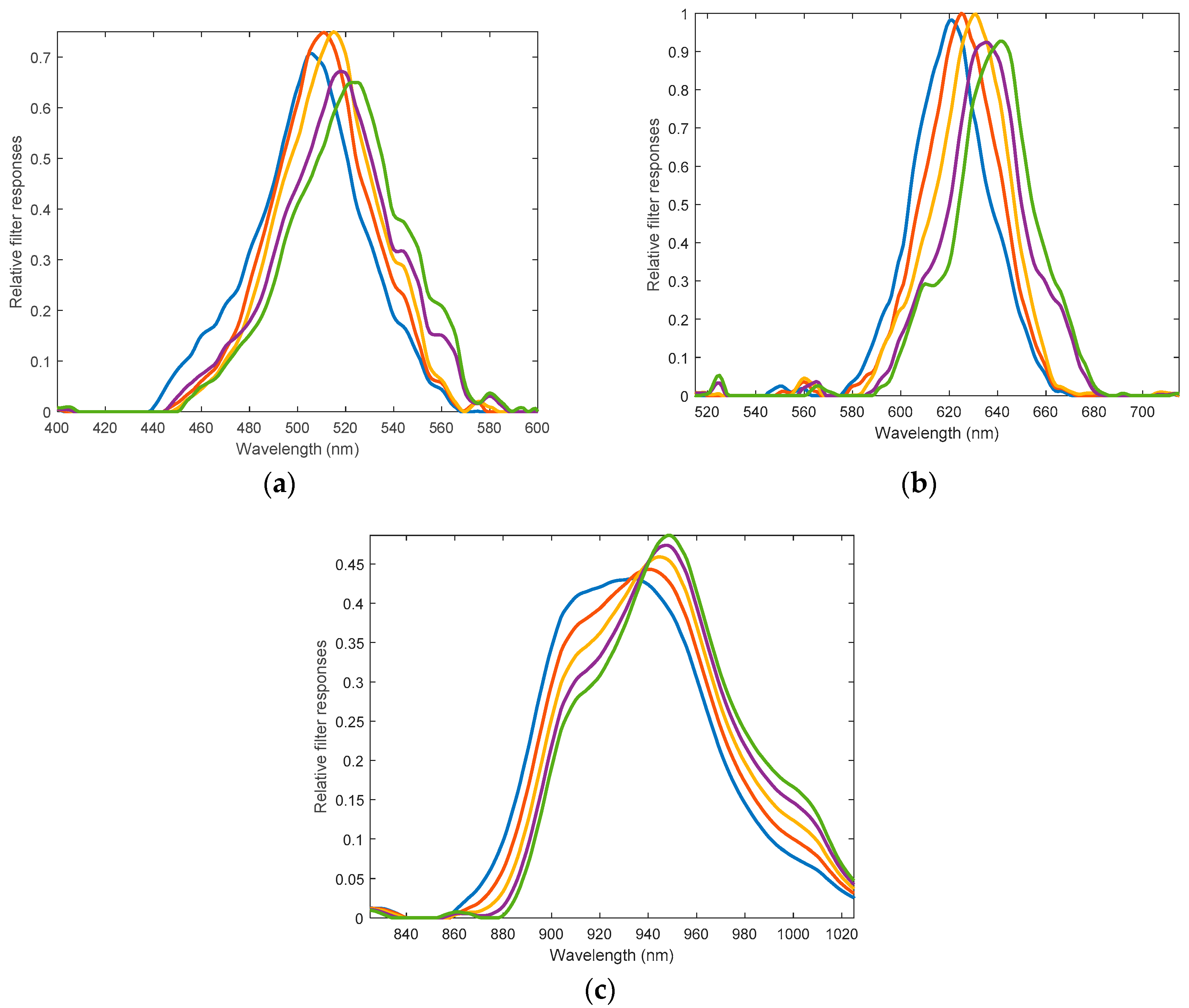 Sensors 19 03698 g012