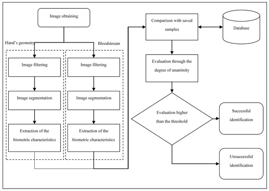 https://www.mdpi.com/sensors/sensors-19-03709/article_deploy/html/images/sensors-19-03709-g001-550.jpg