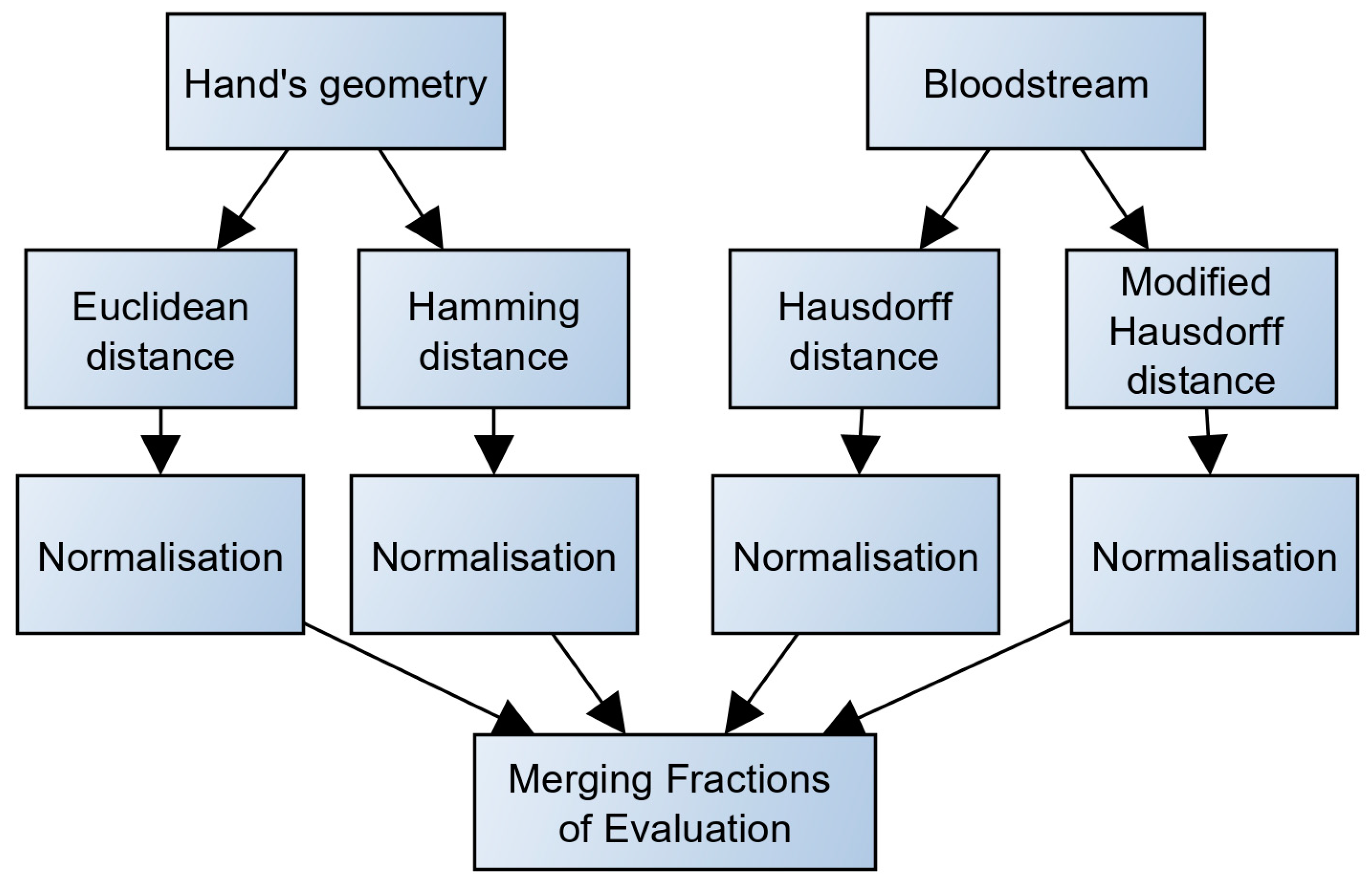 Sensors 19 03709 g009 Sensors 19 03709 g009