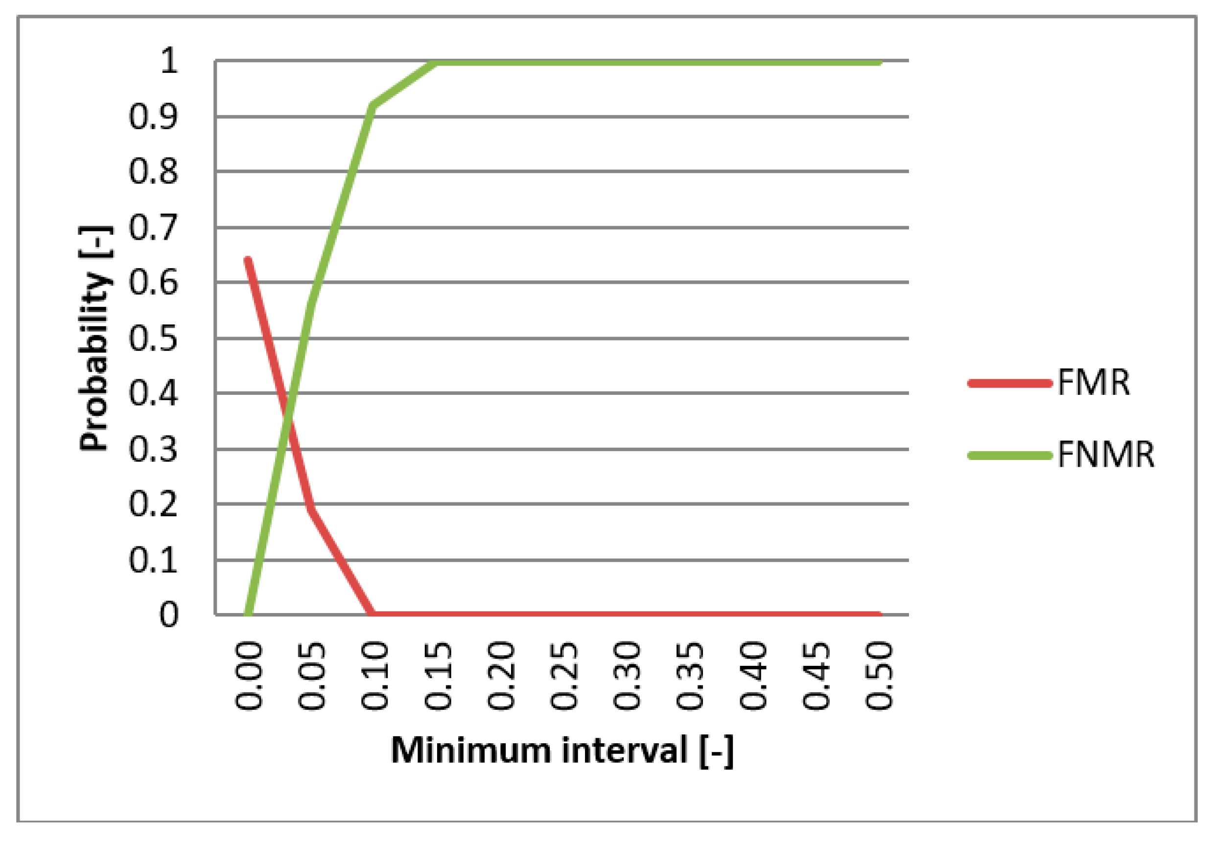Sensors 19 03709 g014 Sensors 19 03709 g014