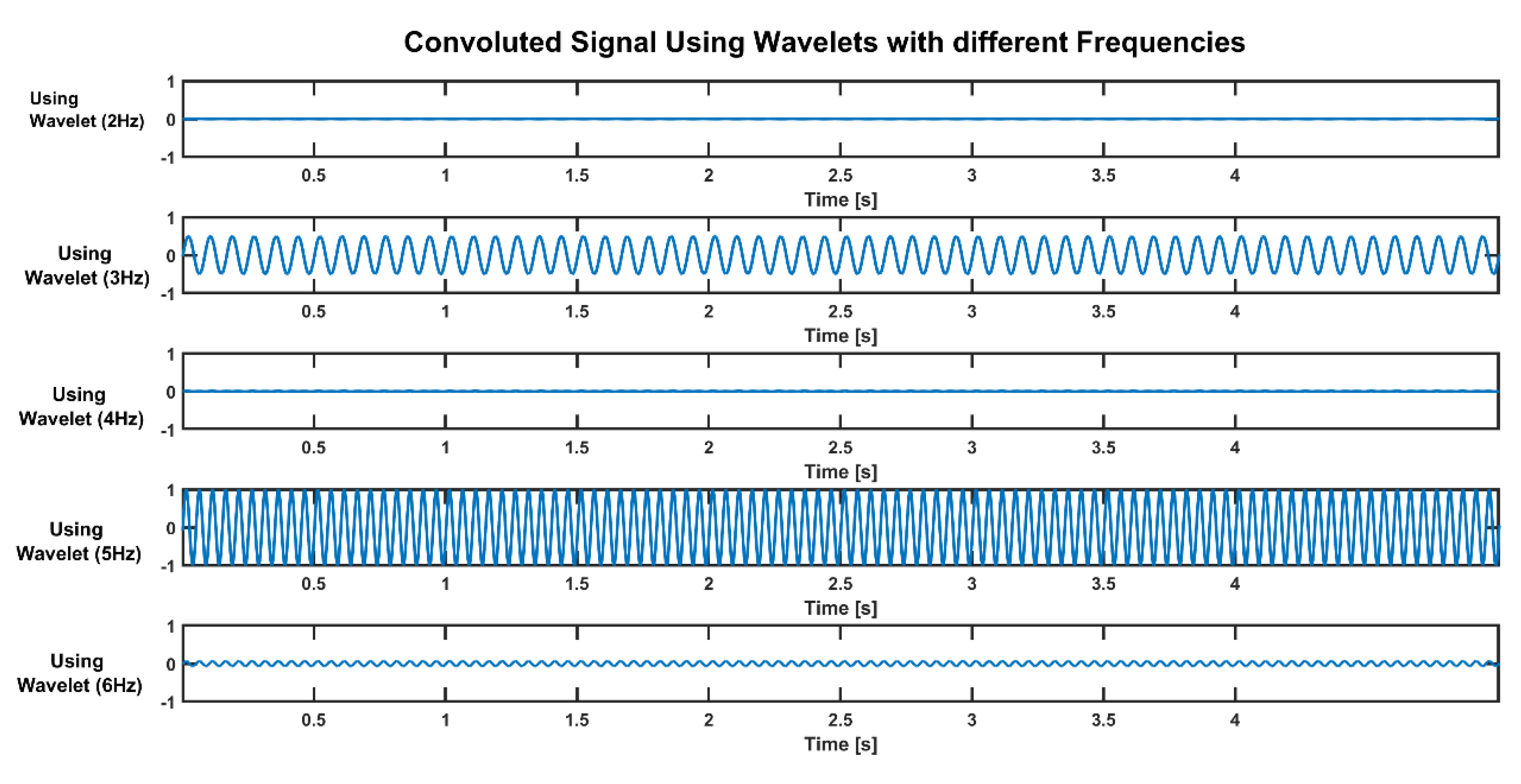 Sensors 19 03710 g010
