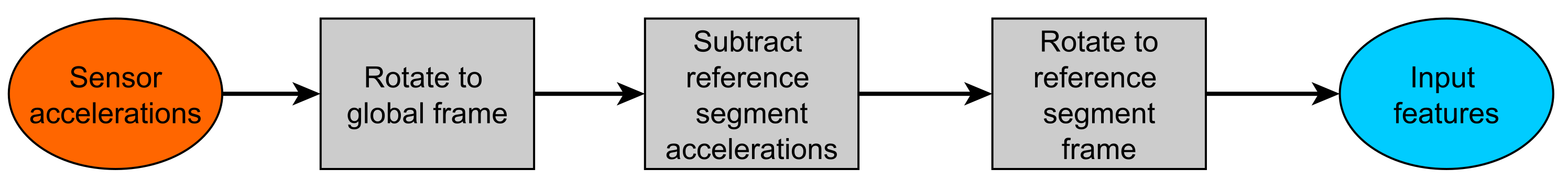 Sensors 19 03716 g002 Sensors 19 03716 g002