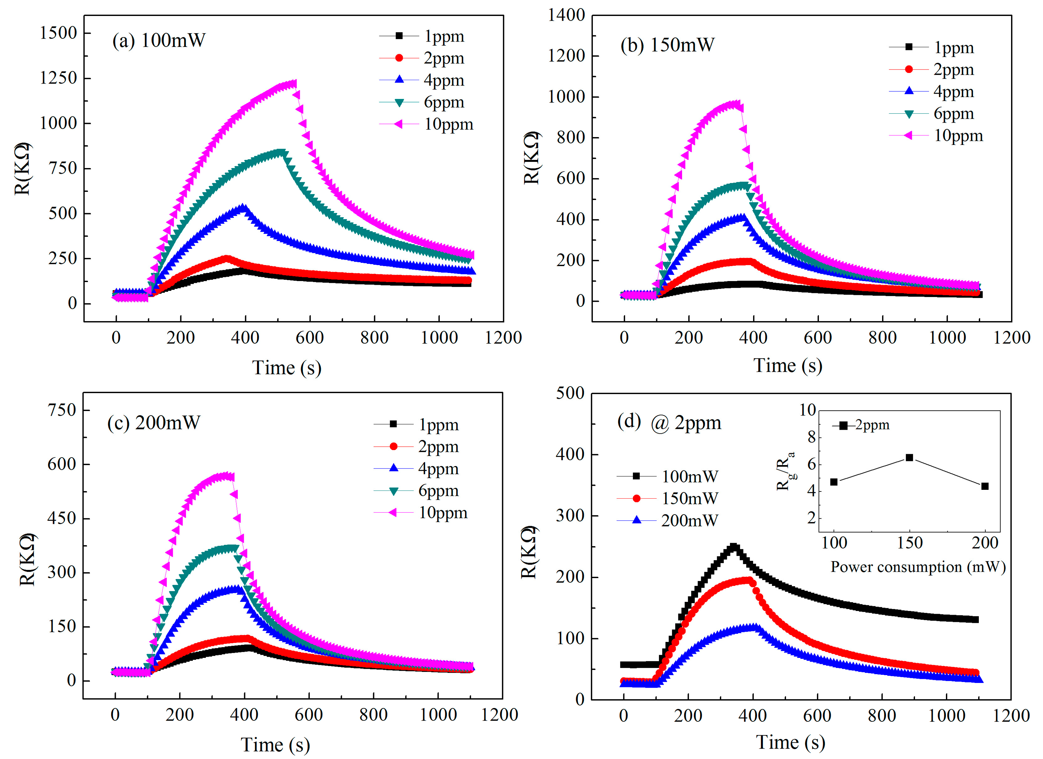 Sensors 19 03719 g009