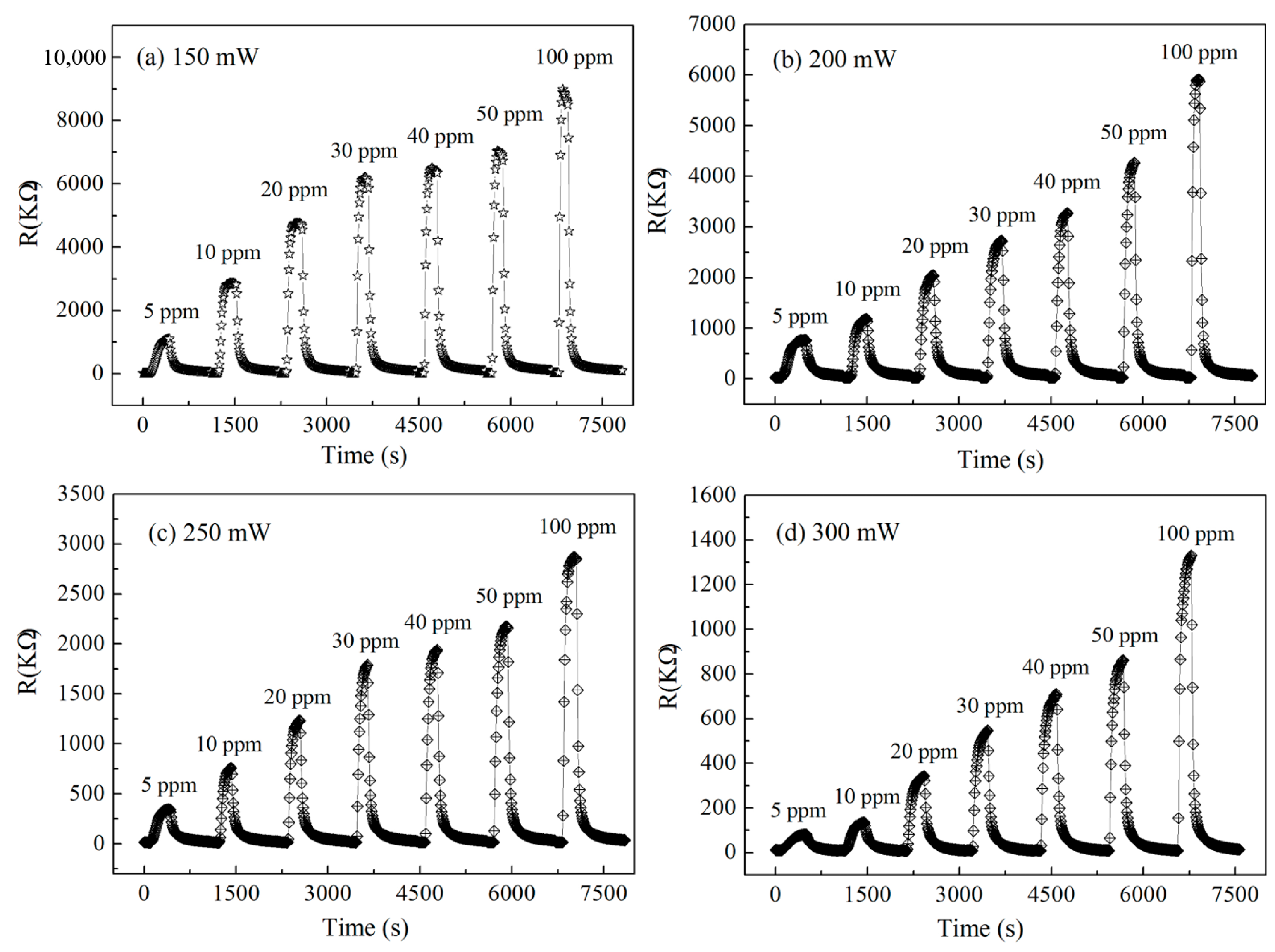 Sensors 19 03719 g010