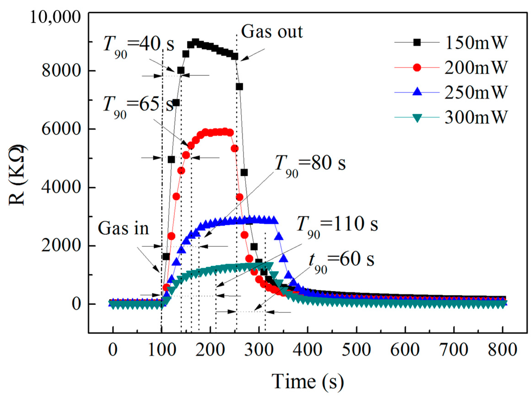 Sensors 19 03719 g011