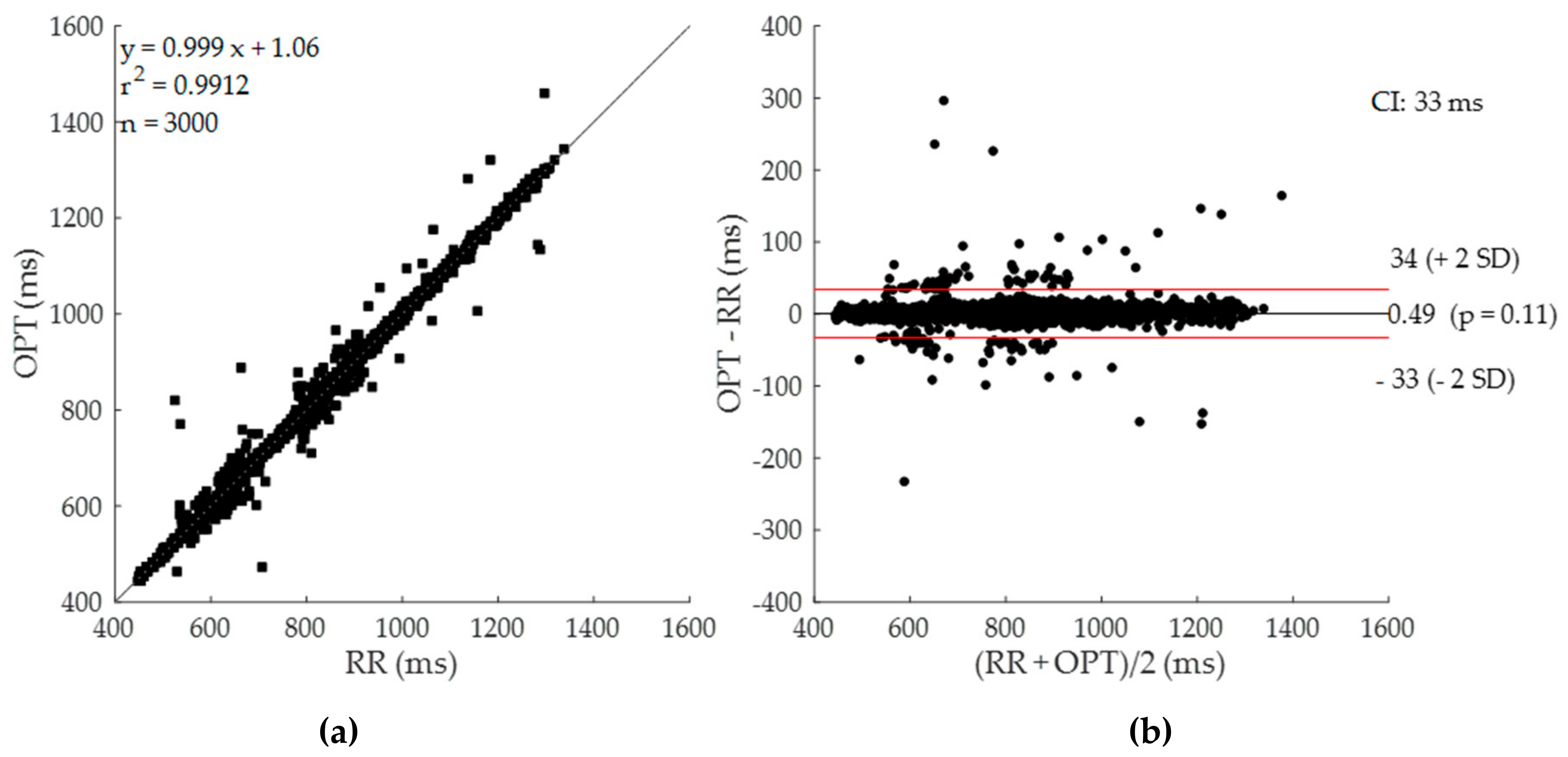 Sensors 19 03729 g006