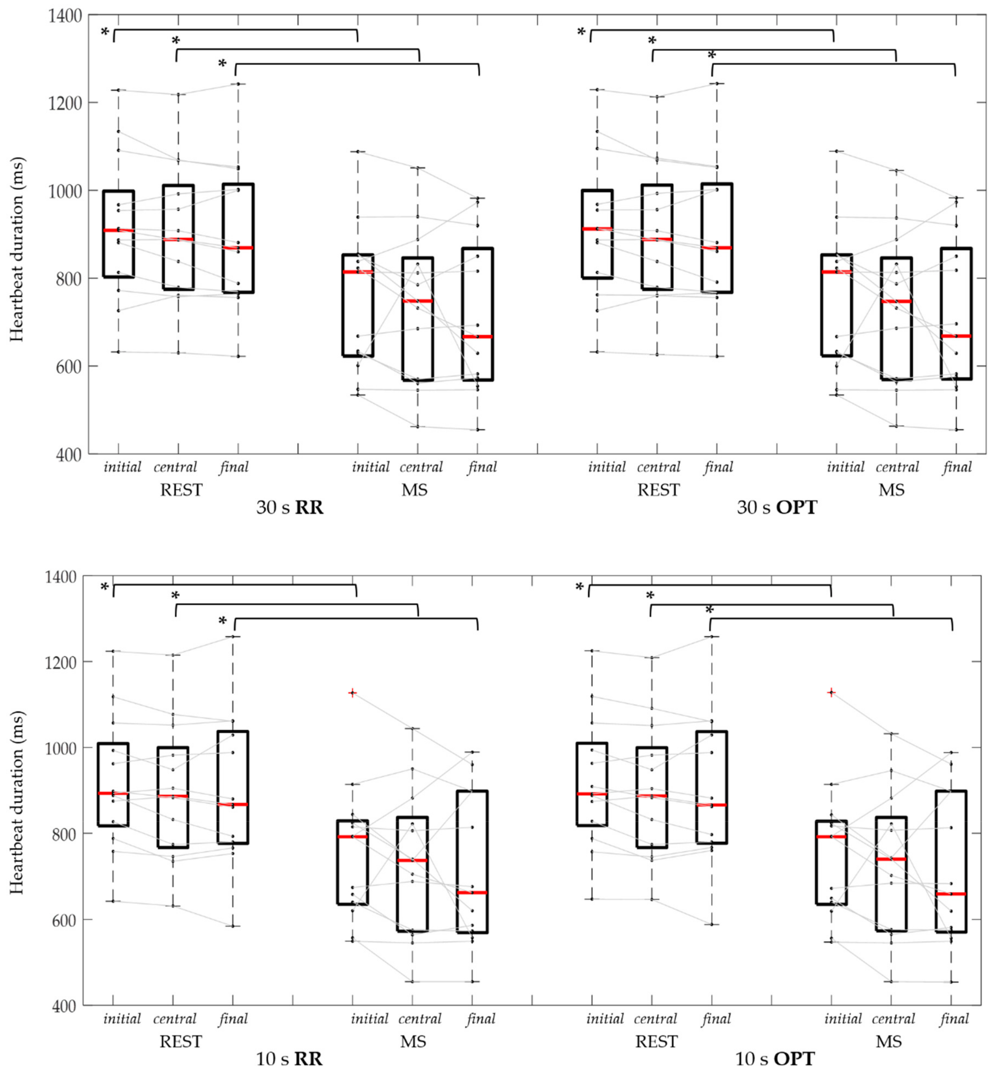 Sensors 19 03729 g007