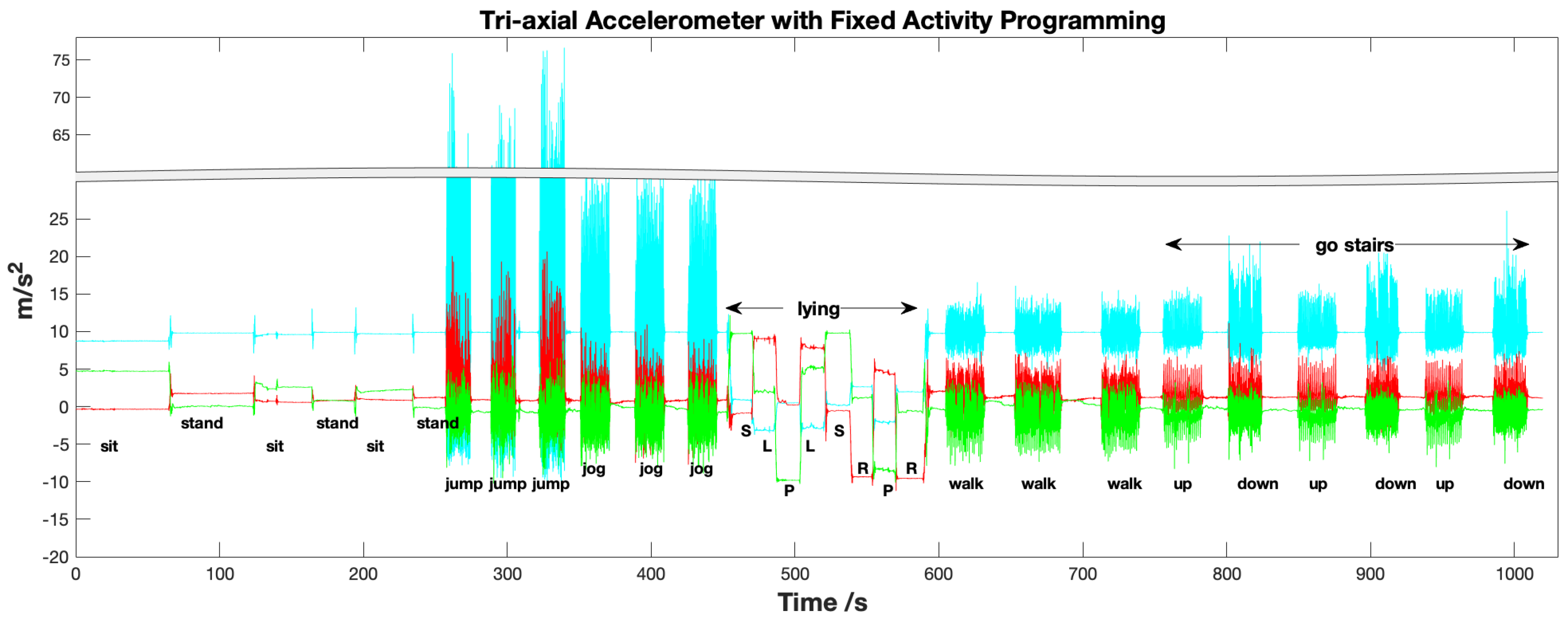 Sensors 19 03731 g002