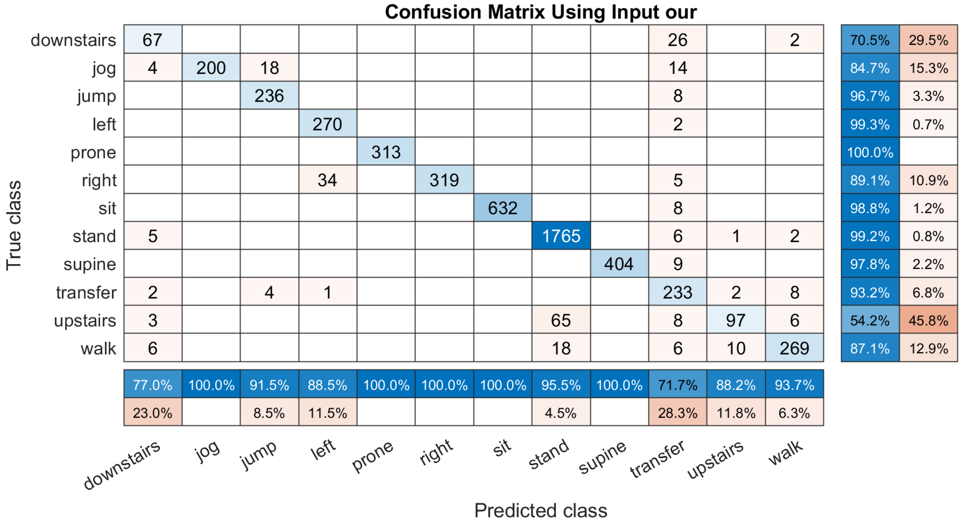Sensors 19 03731 g009