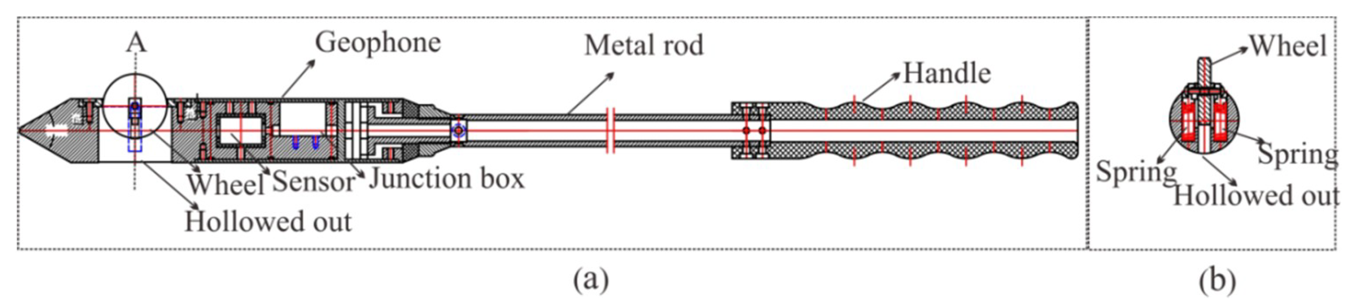 Sensors 19 03734 g003
