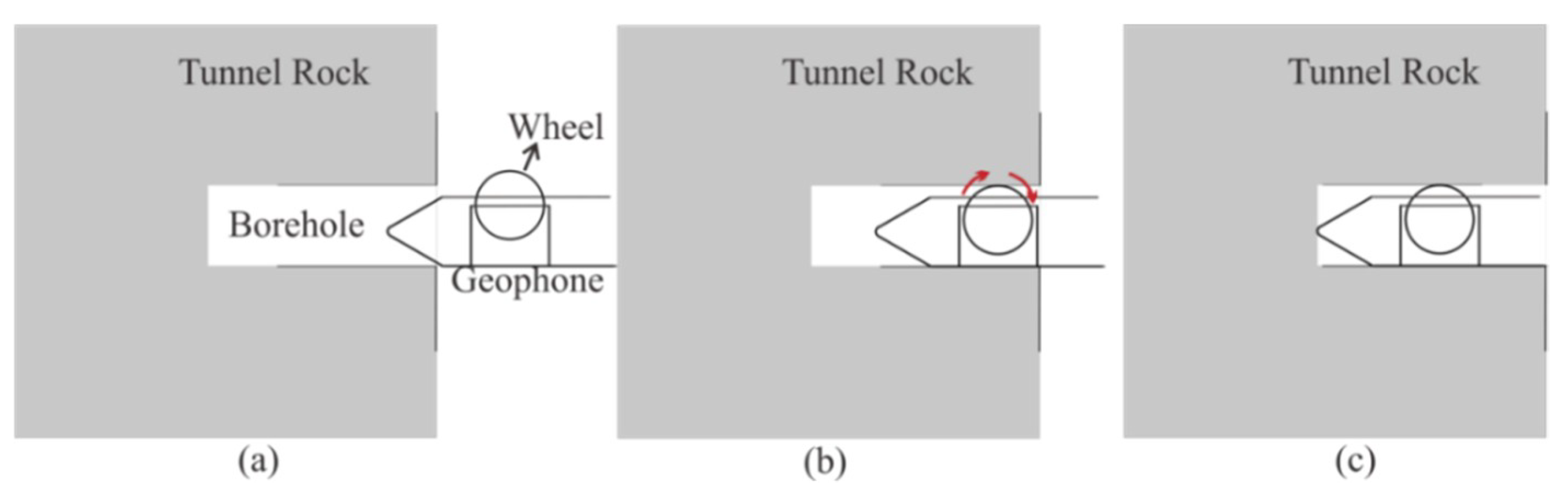 Sensors 19 03734 g005