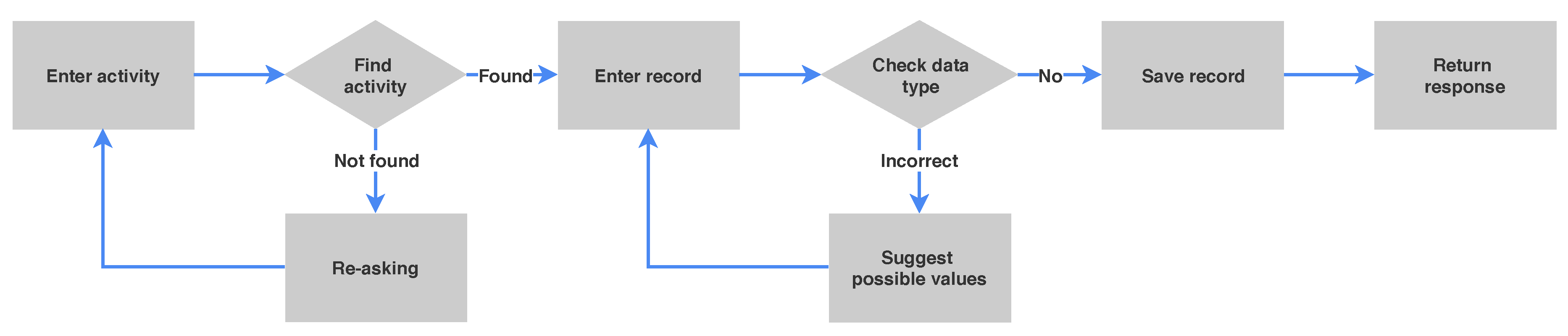 Sensors 19 03736 g002