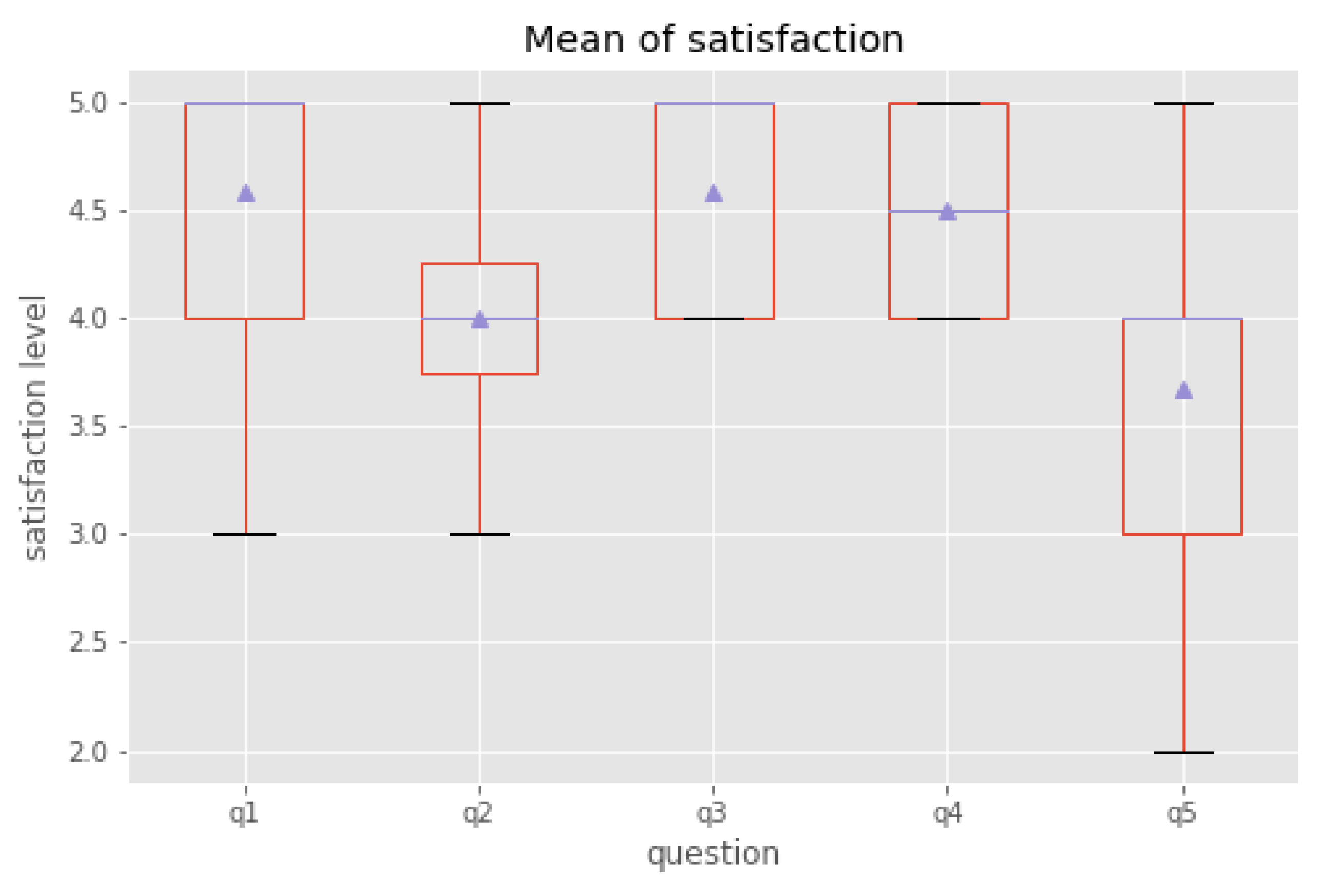 Sensors 19 03736 g007