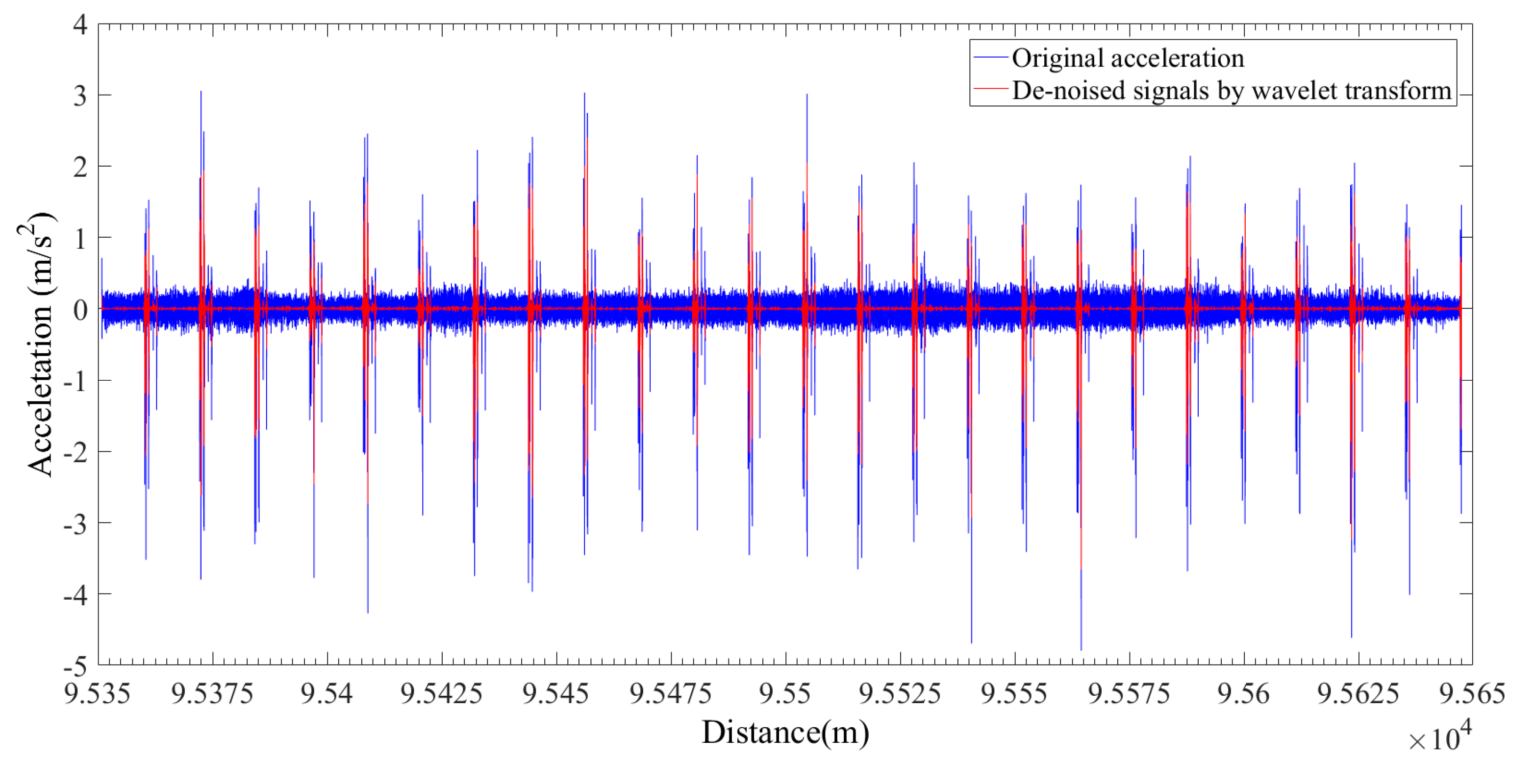 5625 Square Root With Division Method Brainly In