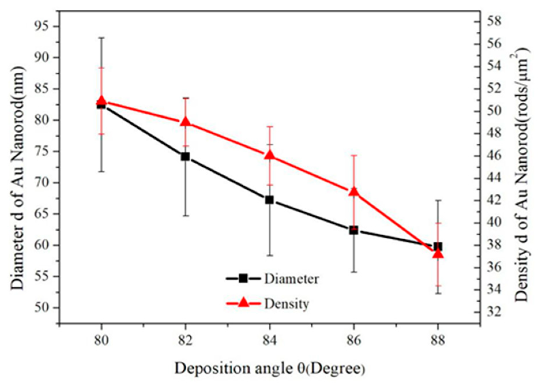Sensors 19 03742 g008 Sensors 19 03742 g008