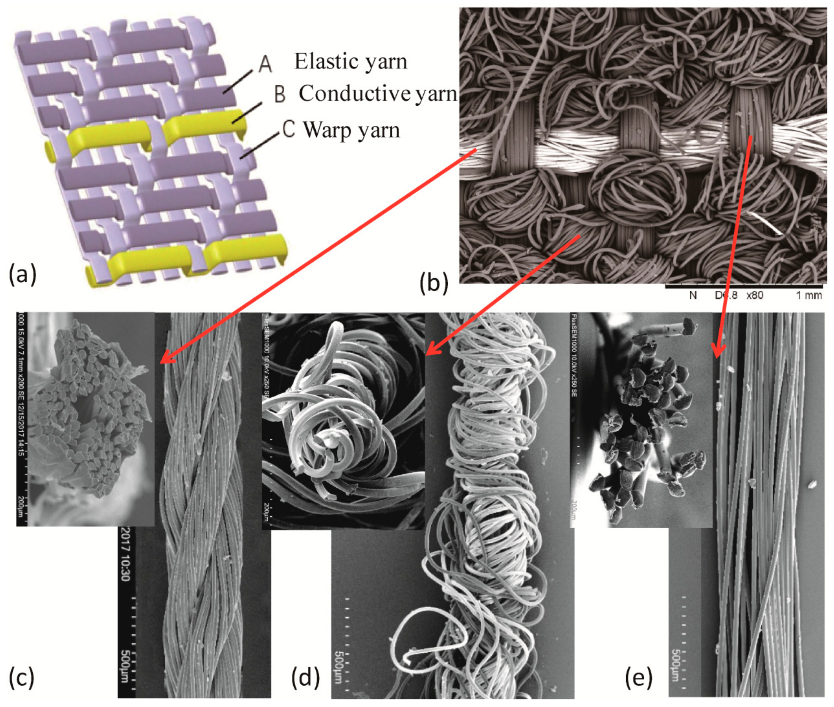 Sensors 19 03745 g002 Sensors 19 03745 g002