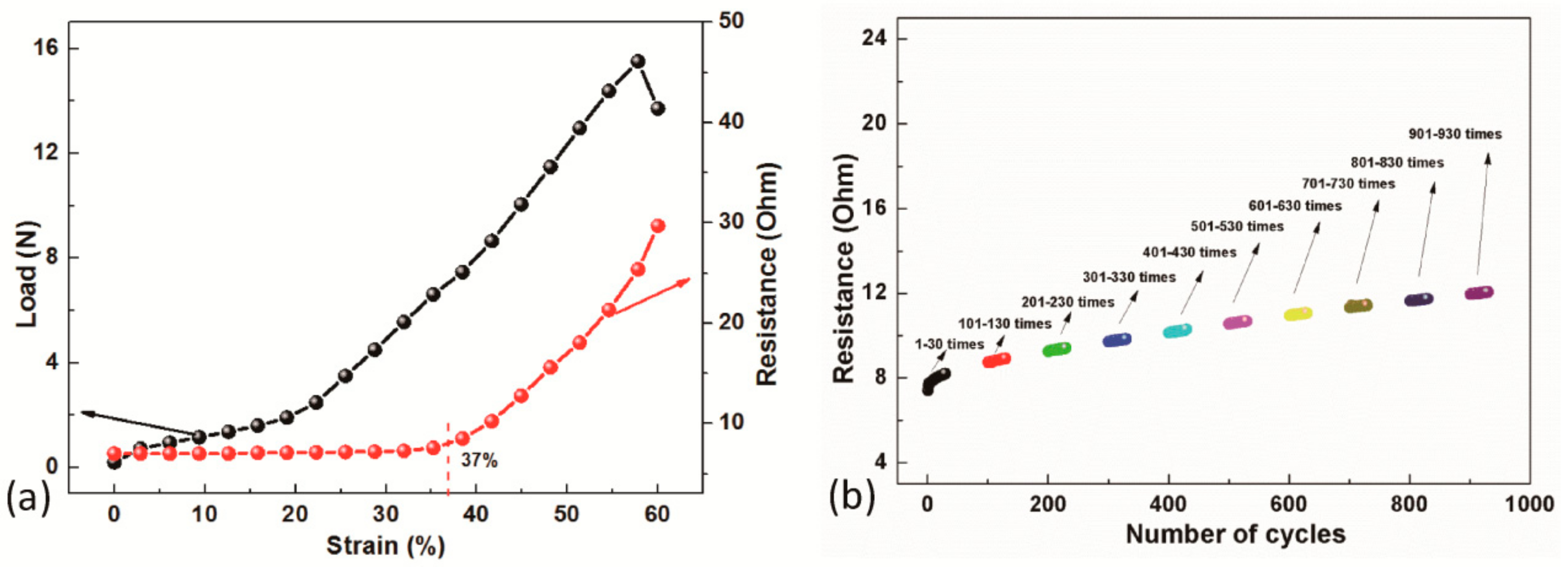 Sensors 19 03745 g003 Sensors 19 03745 g003