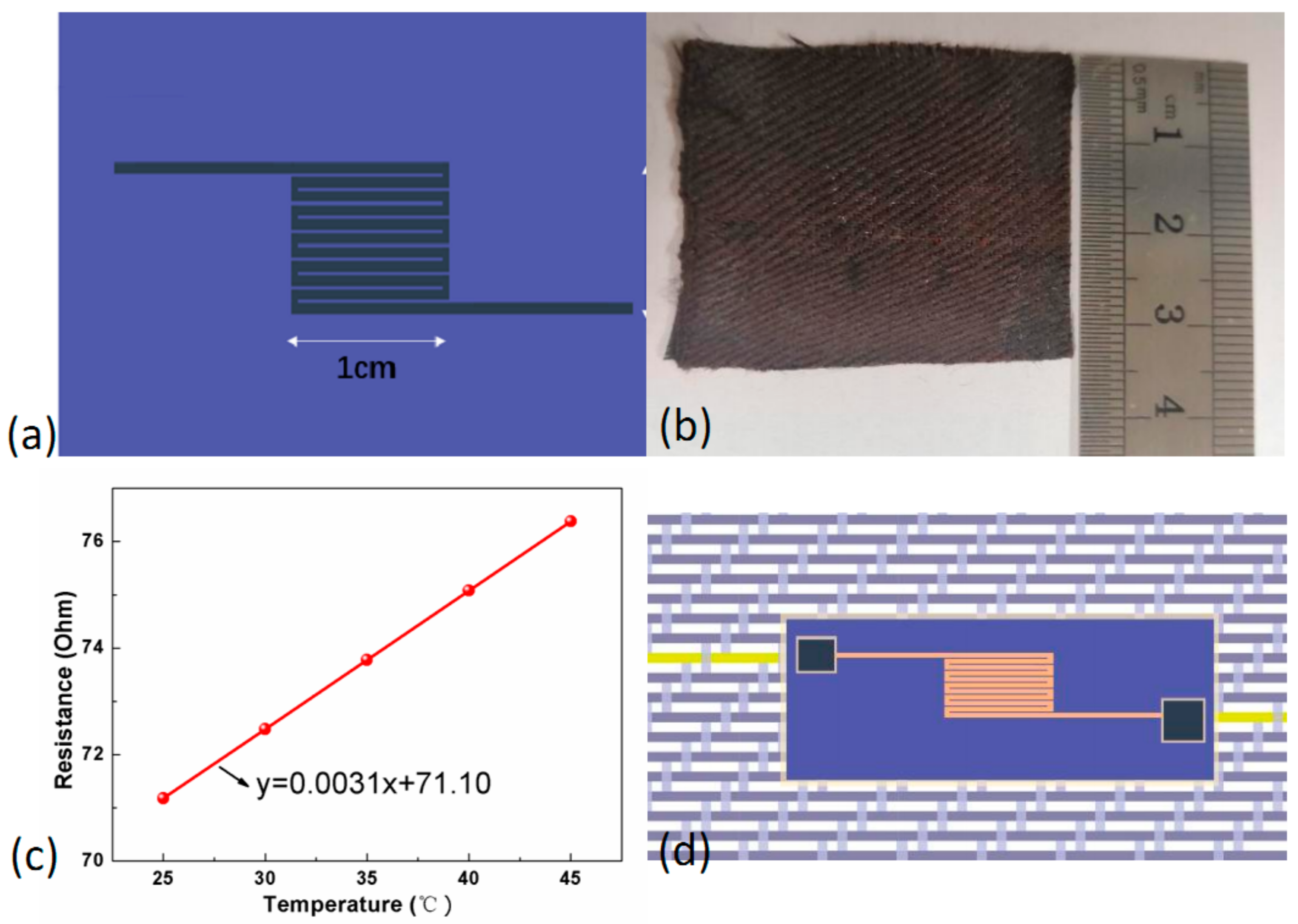 Sensors 19 03745 g005 Sensors 19 03745 g005