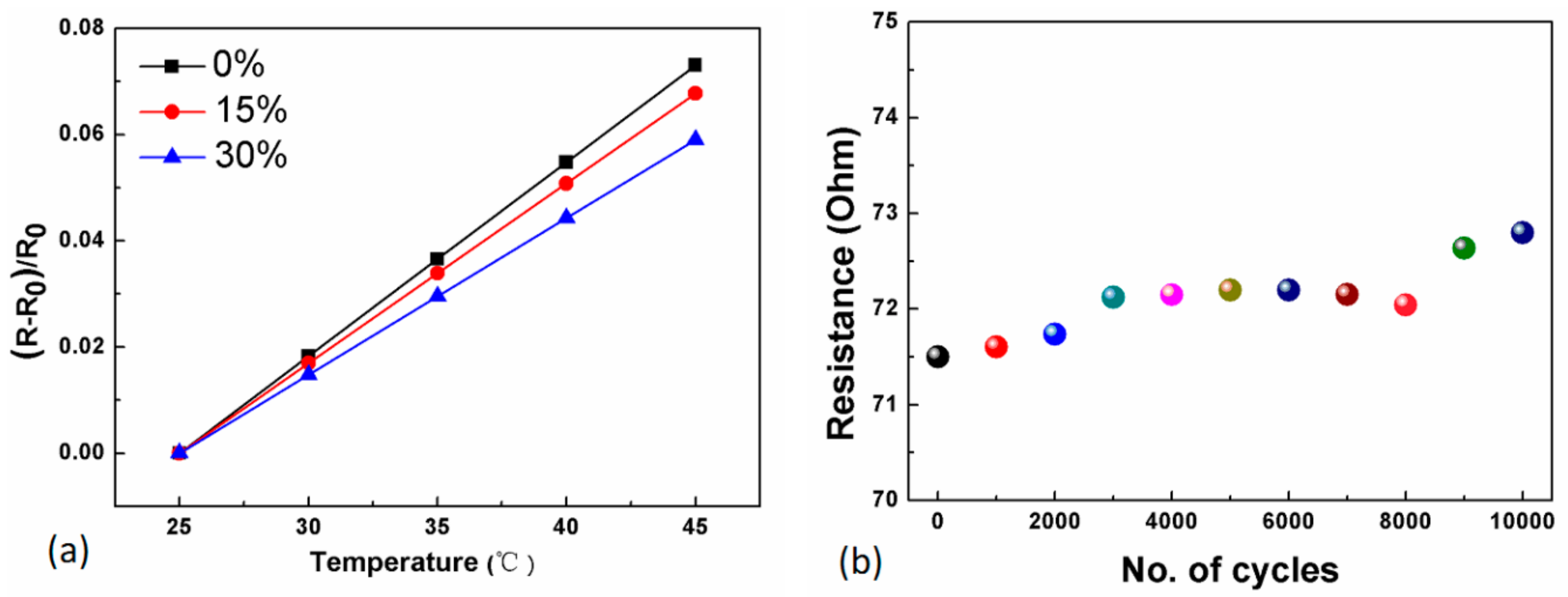 Sensors 19 03745 g006 Sensors 19 03745 g006