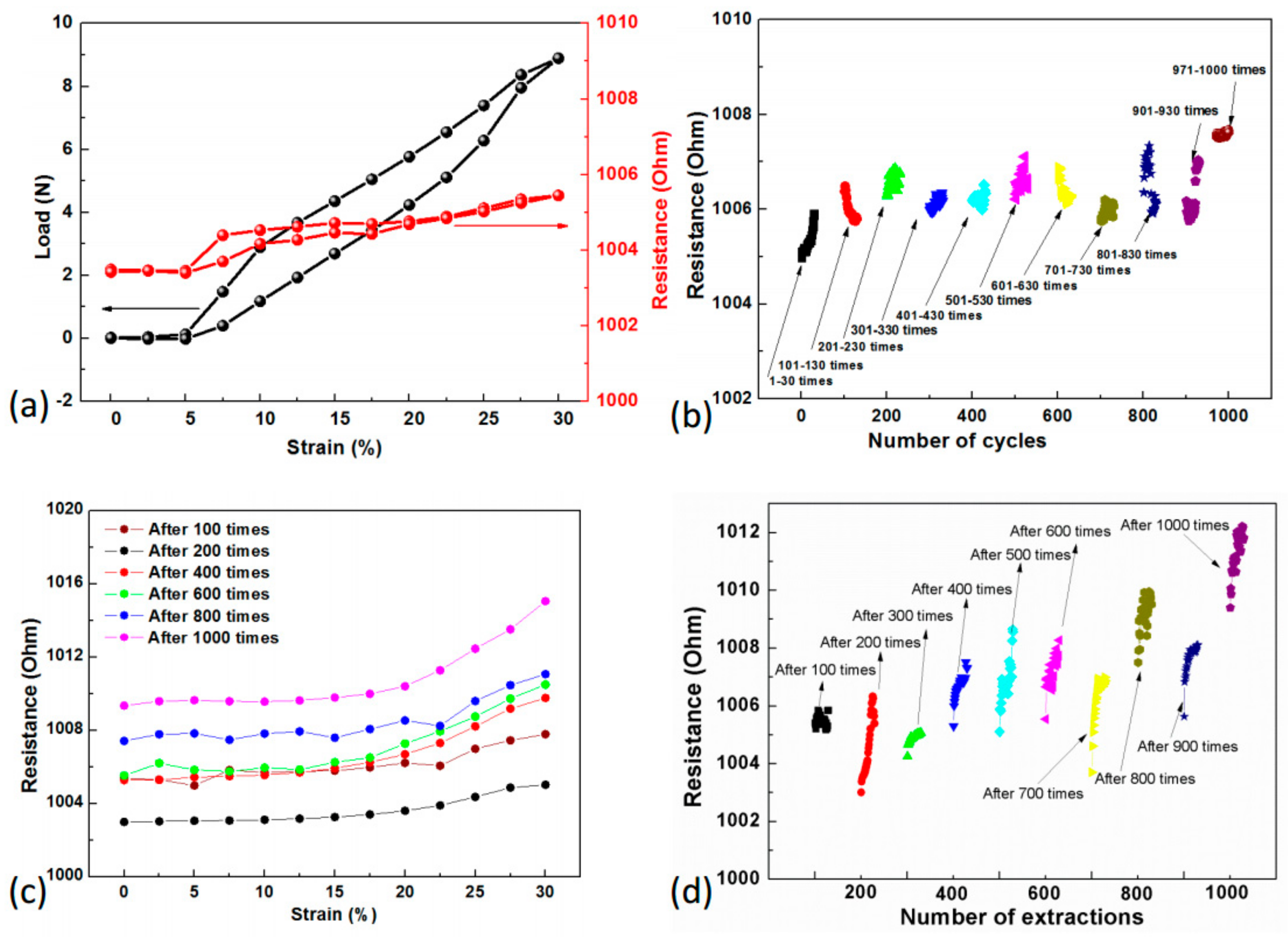 Sensors 19 03745 g008 Sensors 19 03745 g008