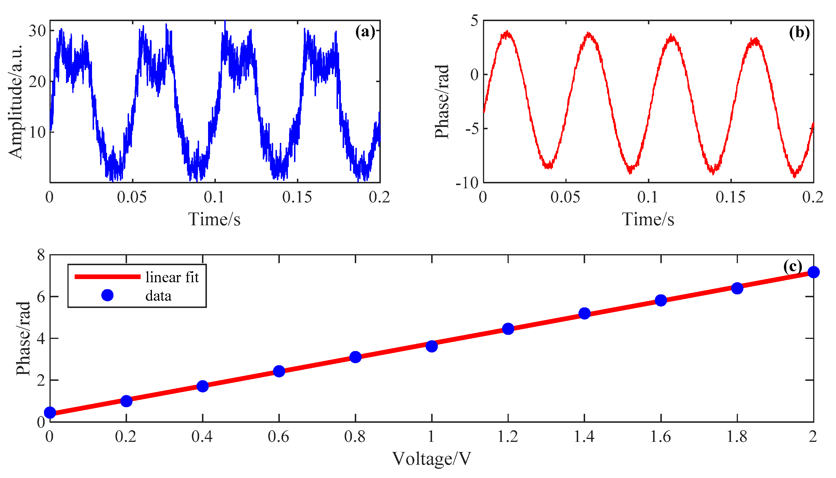 Sensors 19 03753 g007