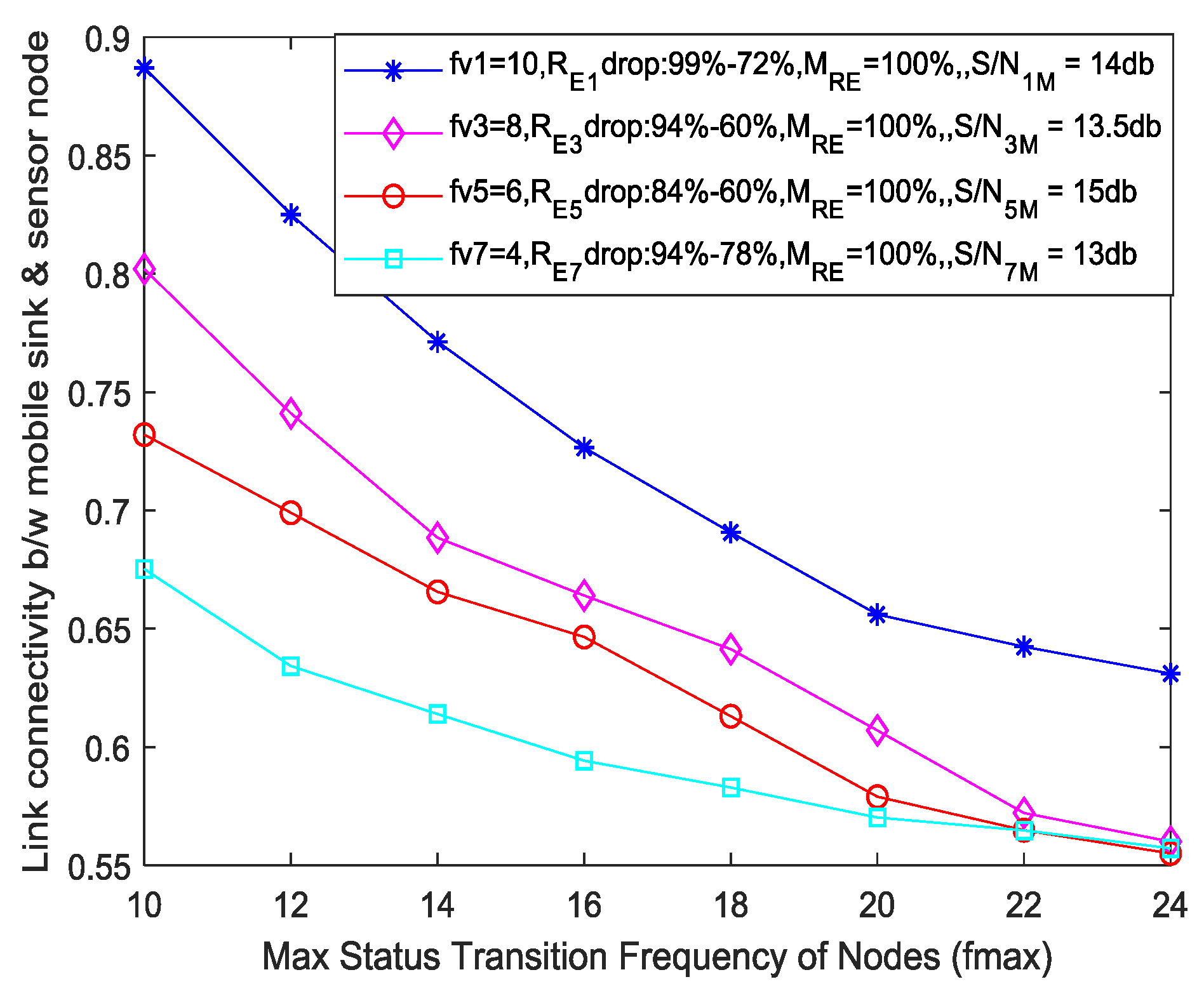 Sensors Free Full Text Energy Efficient Multi Disjoint Path Opportunistic Node Connection Routing Protocol In Wireless Sensor Networks For Smart Grids Html