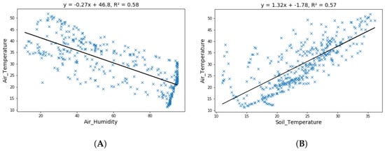 Sensors Free Full Text Precision Agriculture Techniques And Practices From Considerations To Applications Html