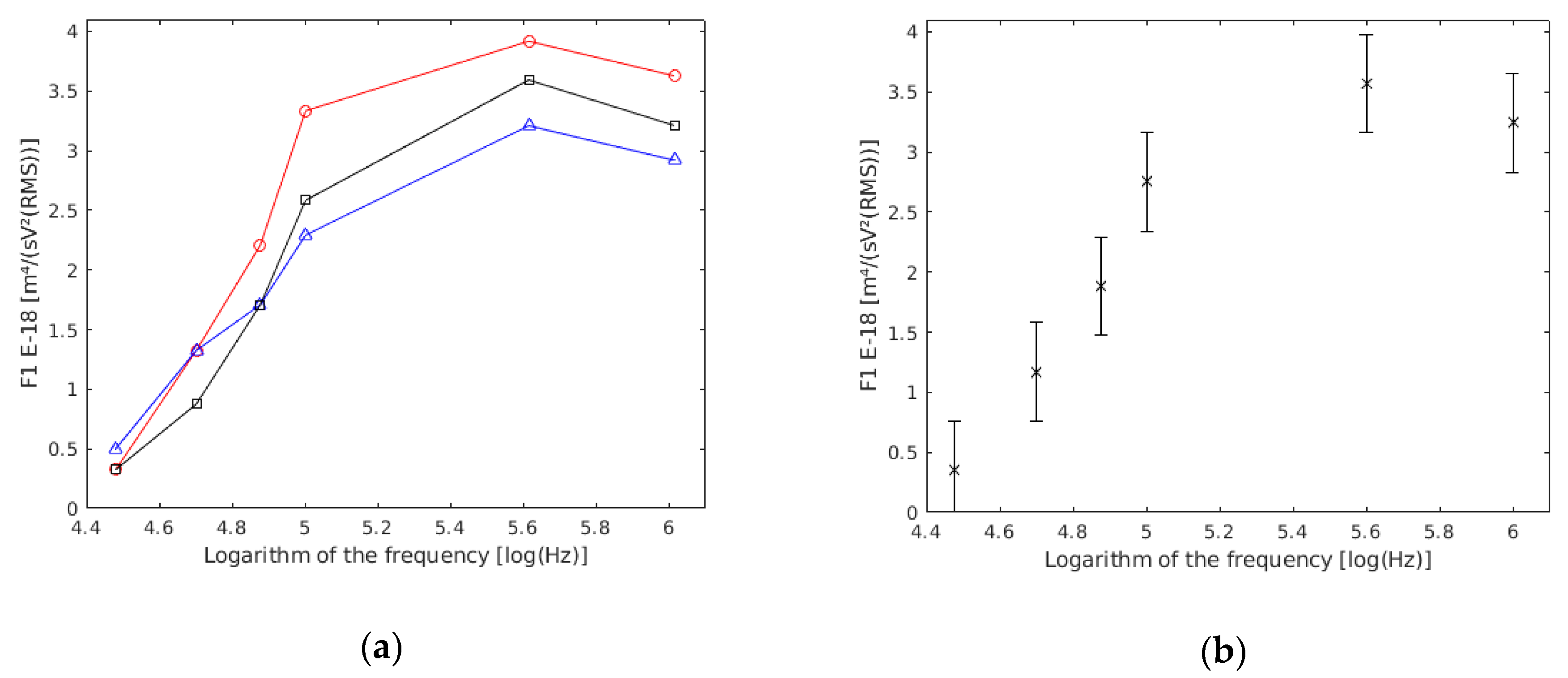 Sensors 19 03813 g003 Sensors 19 03813 g003