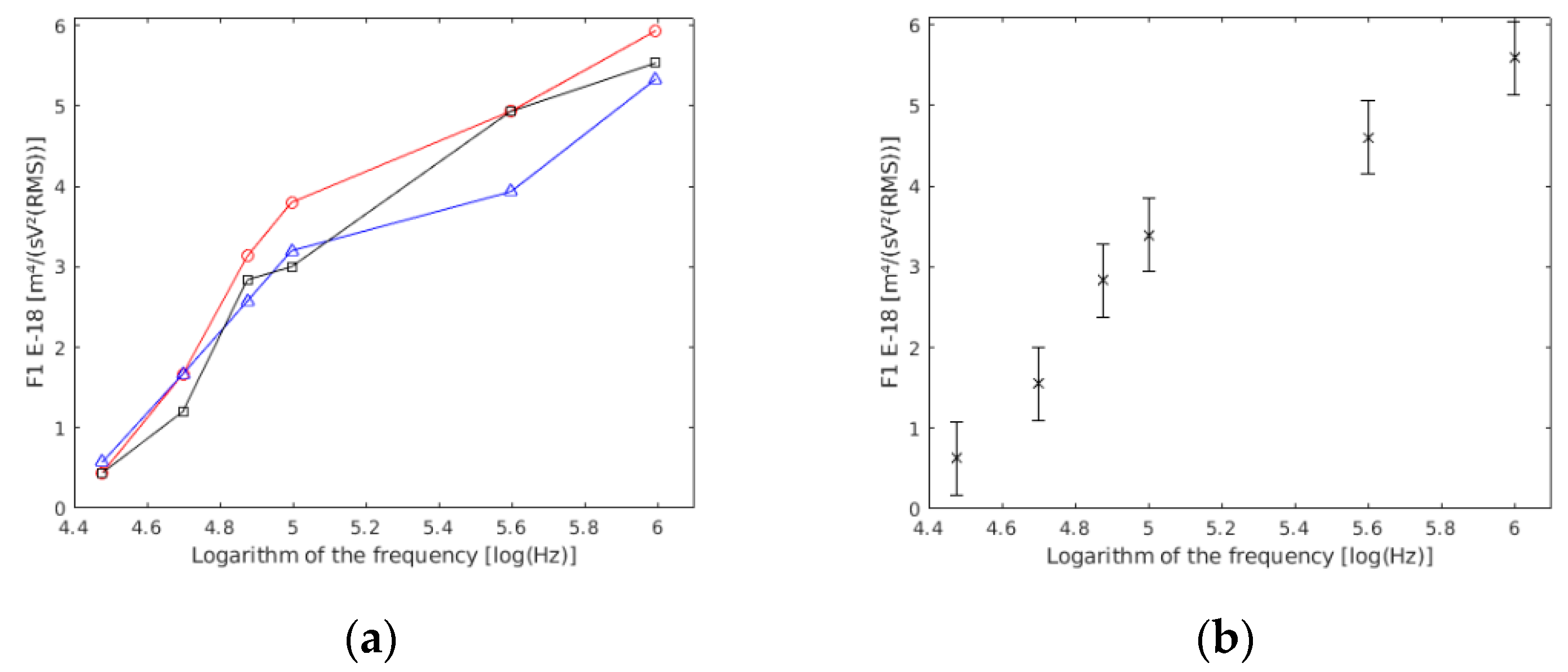 Sensors 19 03813 g004 Sensors 19 03813 g004